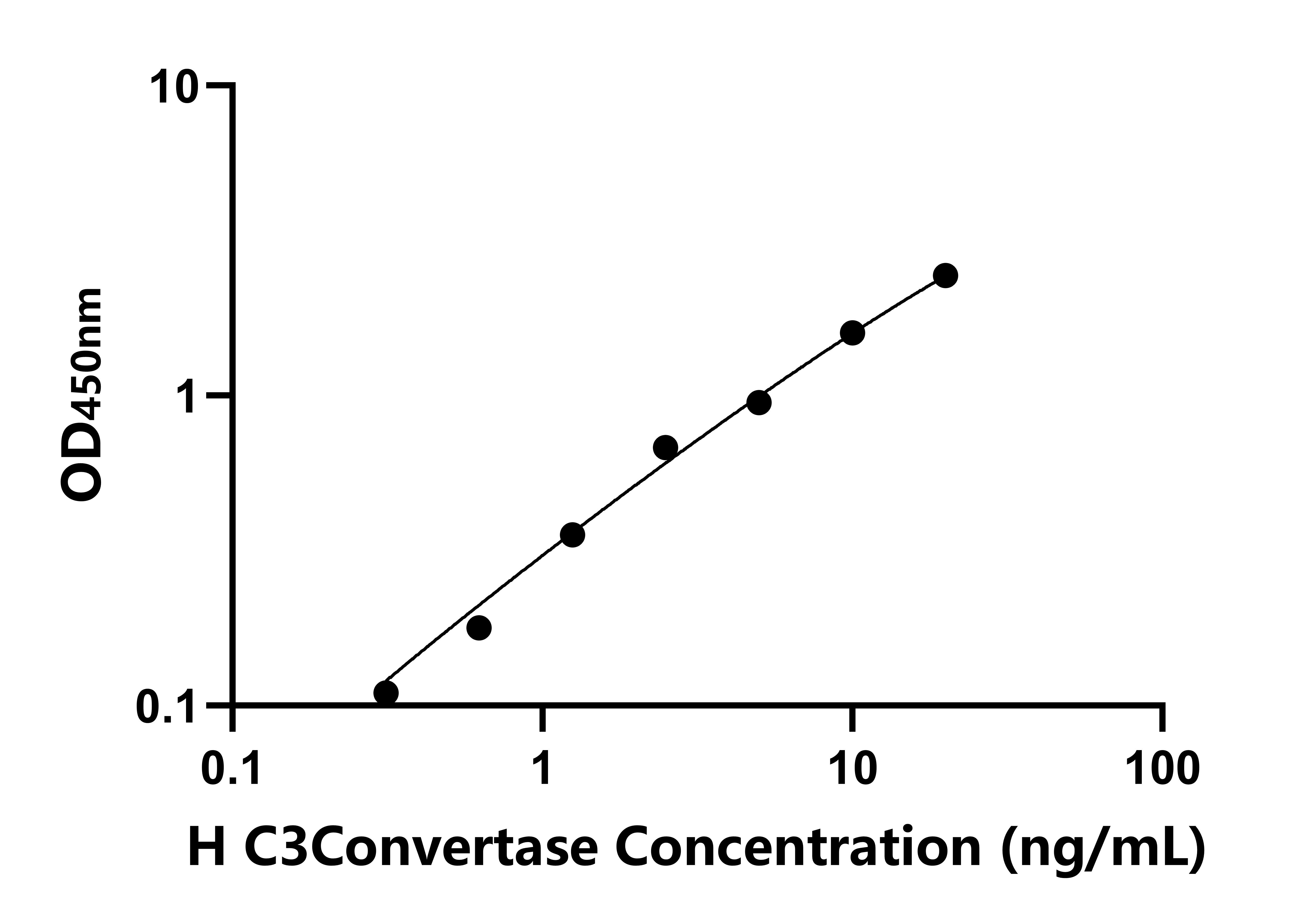 人补体C3转化酶(C3Convertase)检测试剂盒