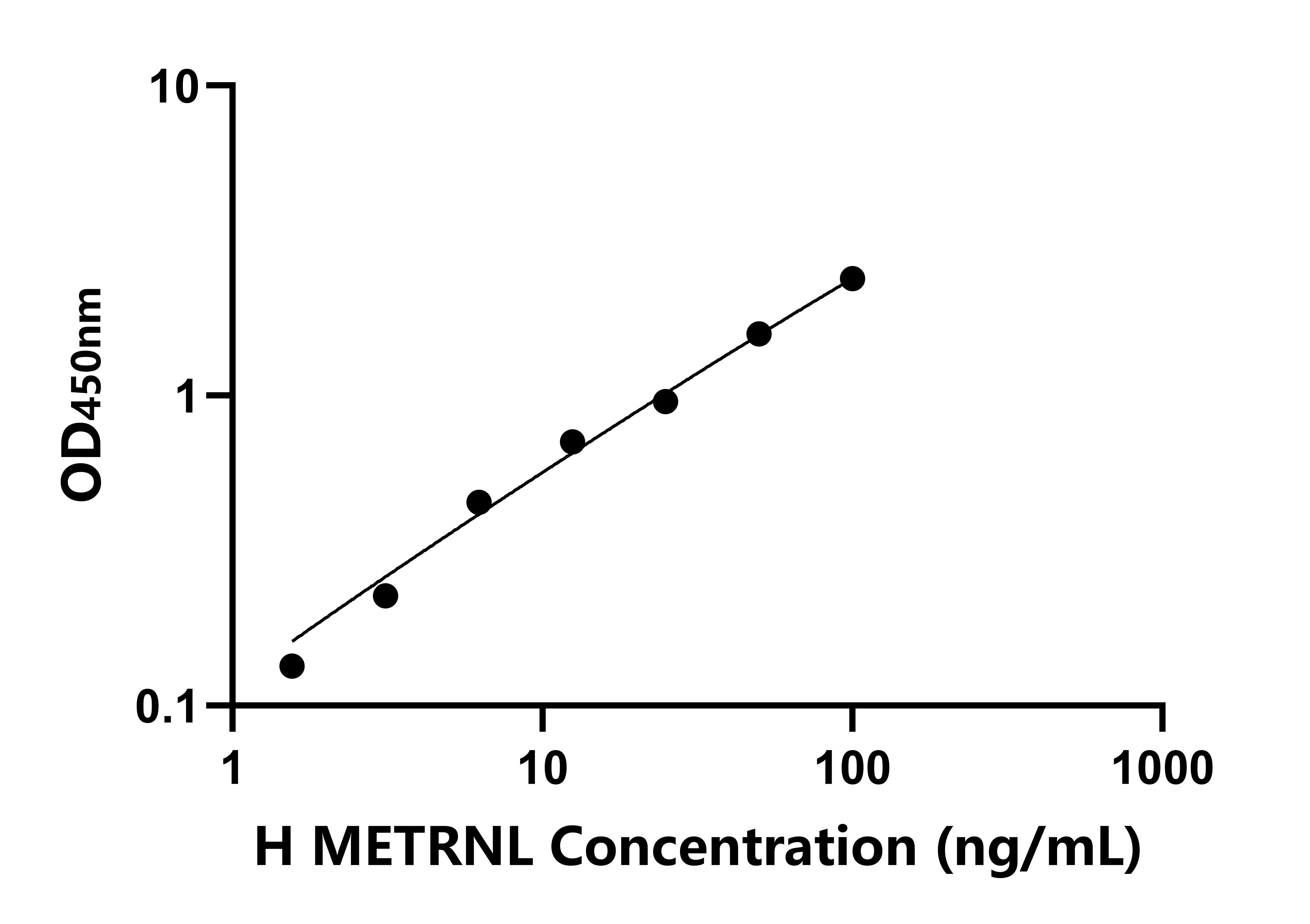 人镍纹蛋白样蛋白(METRNL)检测试剂盒