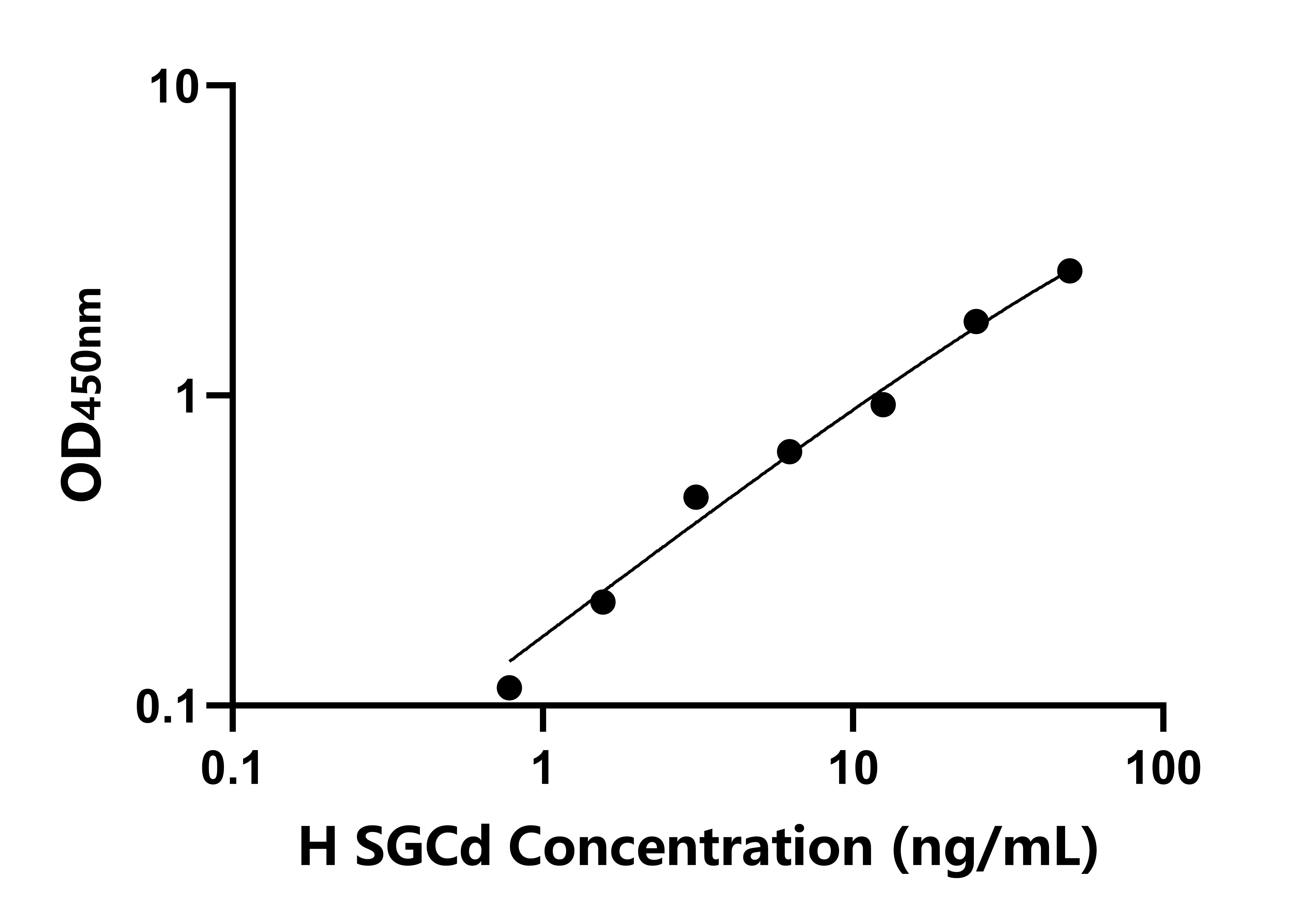 人肌糖δ(SGCd)检测试剂盒