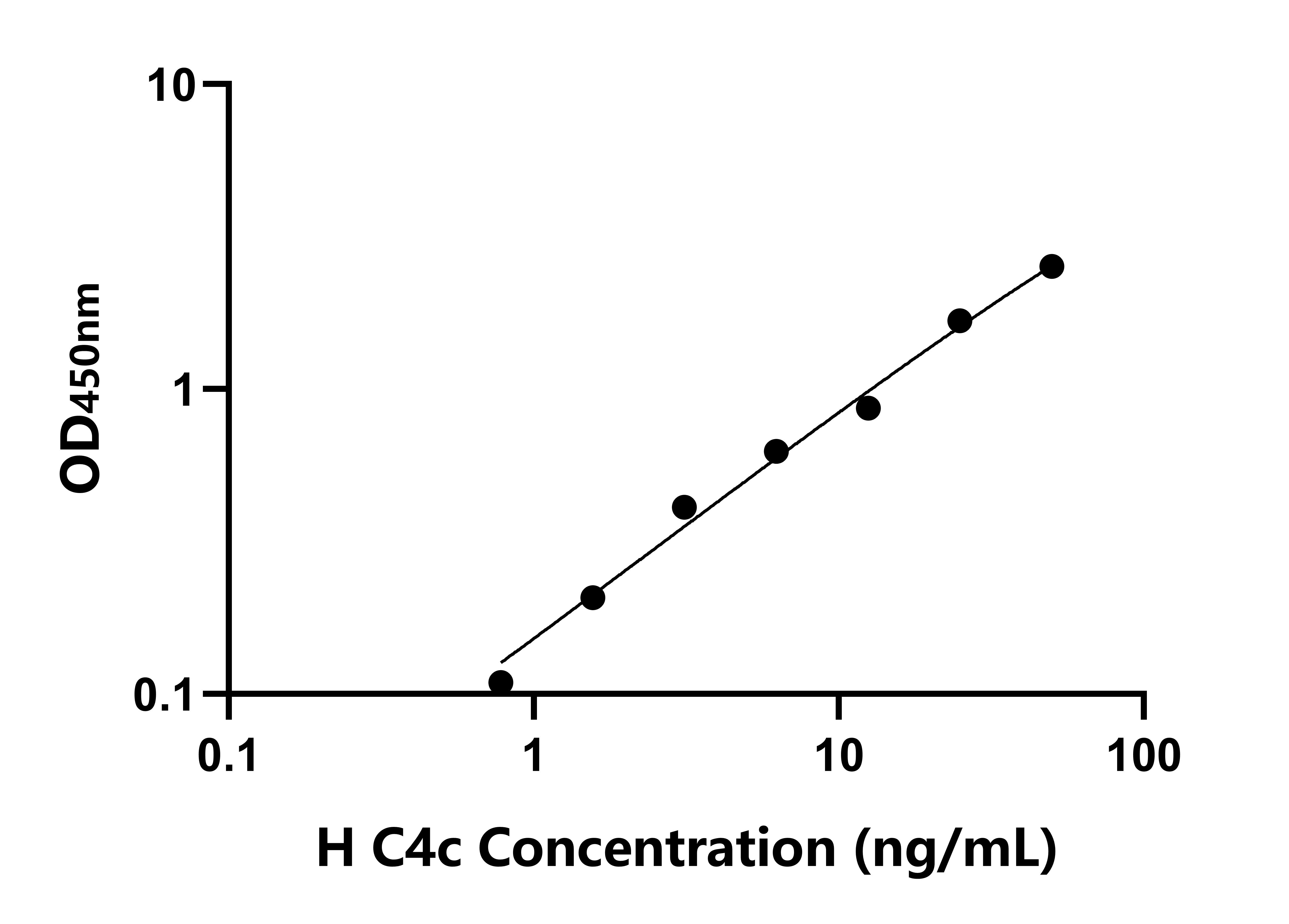 人补体成分4c(C4c)检测试剂盒