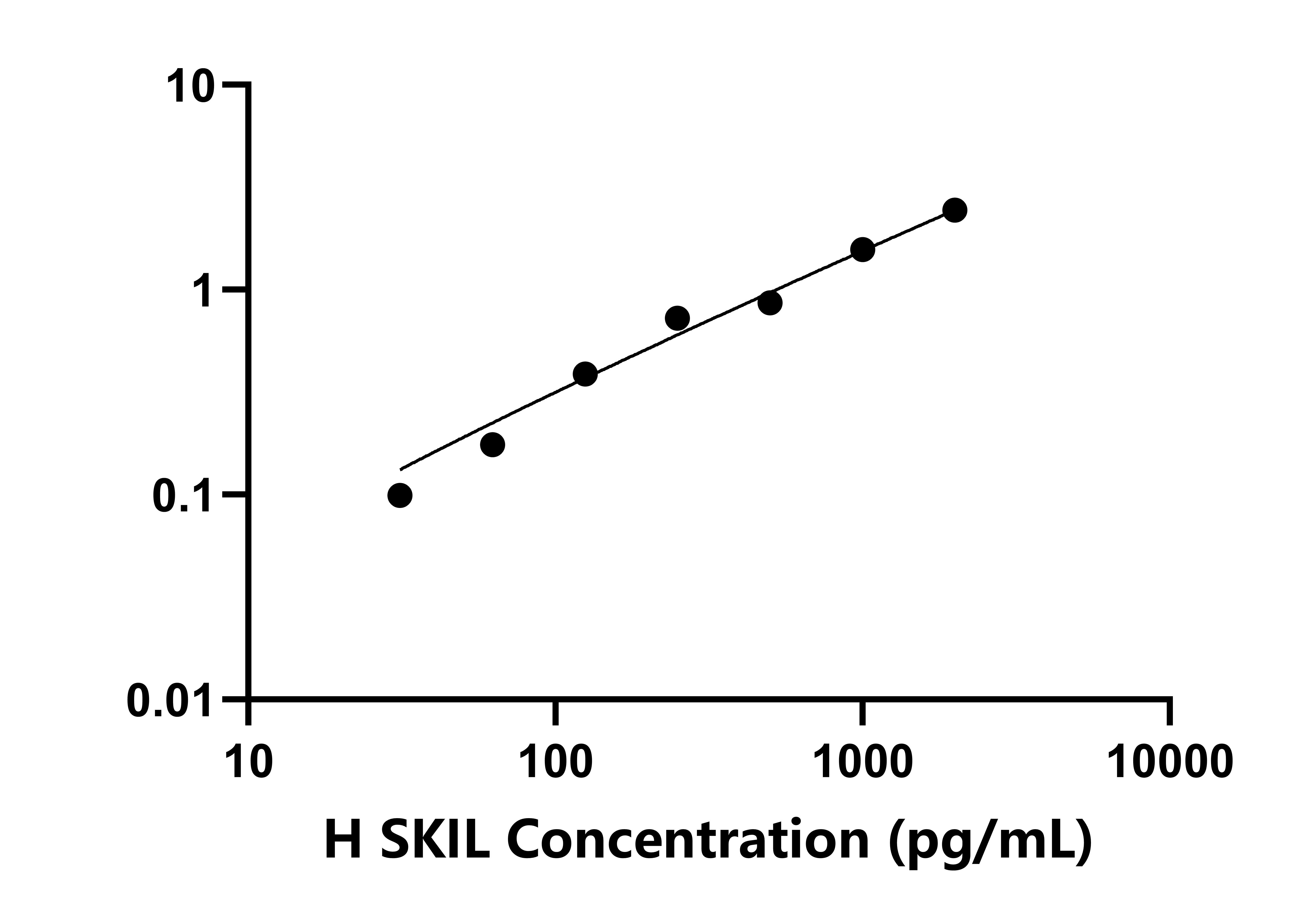 人SKI样癌基因(SKIL)检测试剂盒