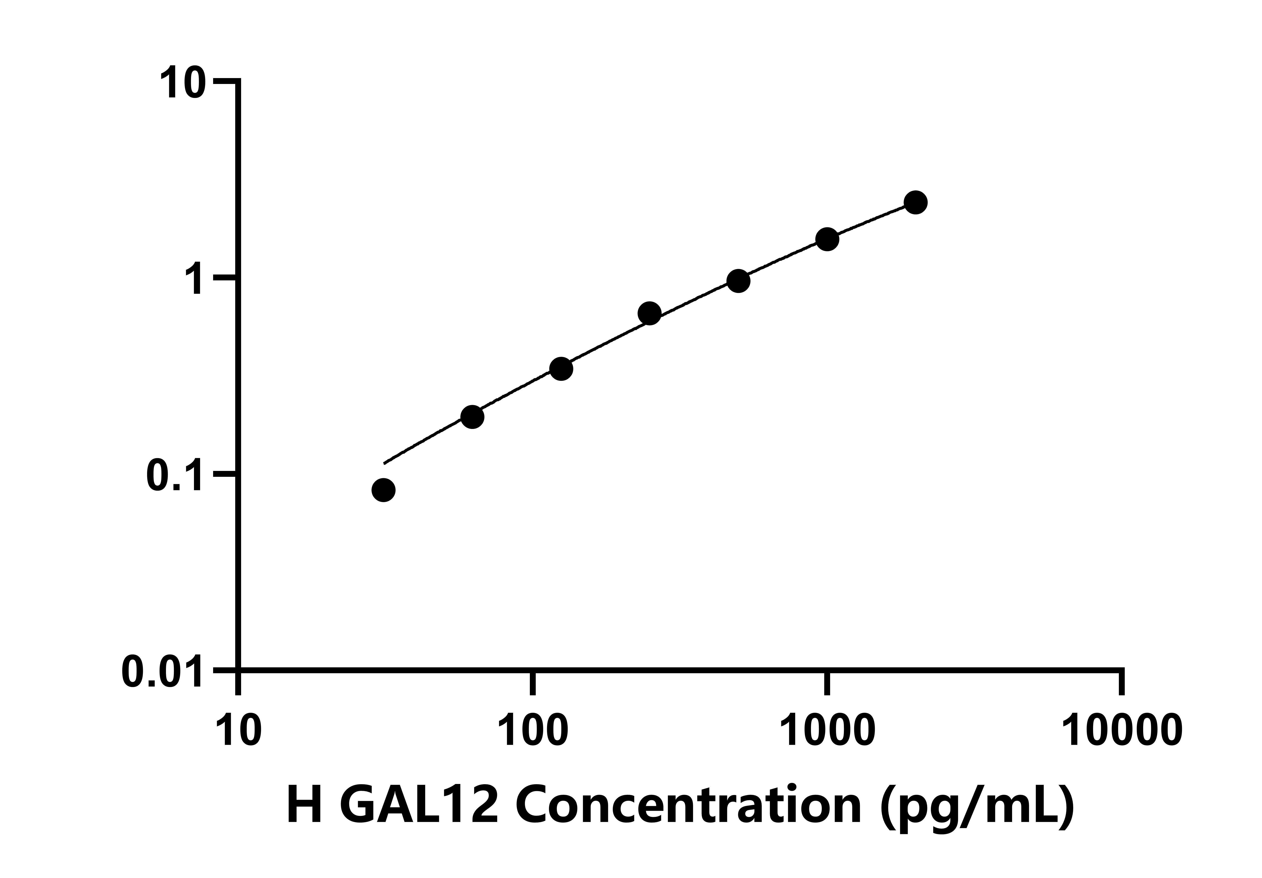 人半乳糖凝集素12(GAL12)检测试剂盒