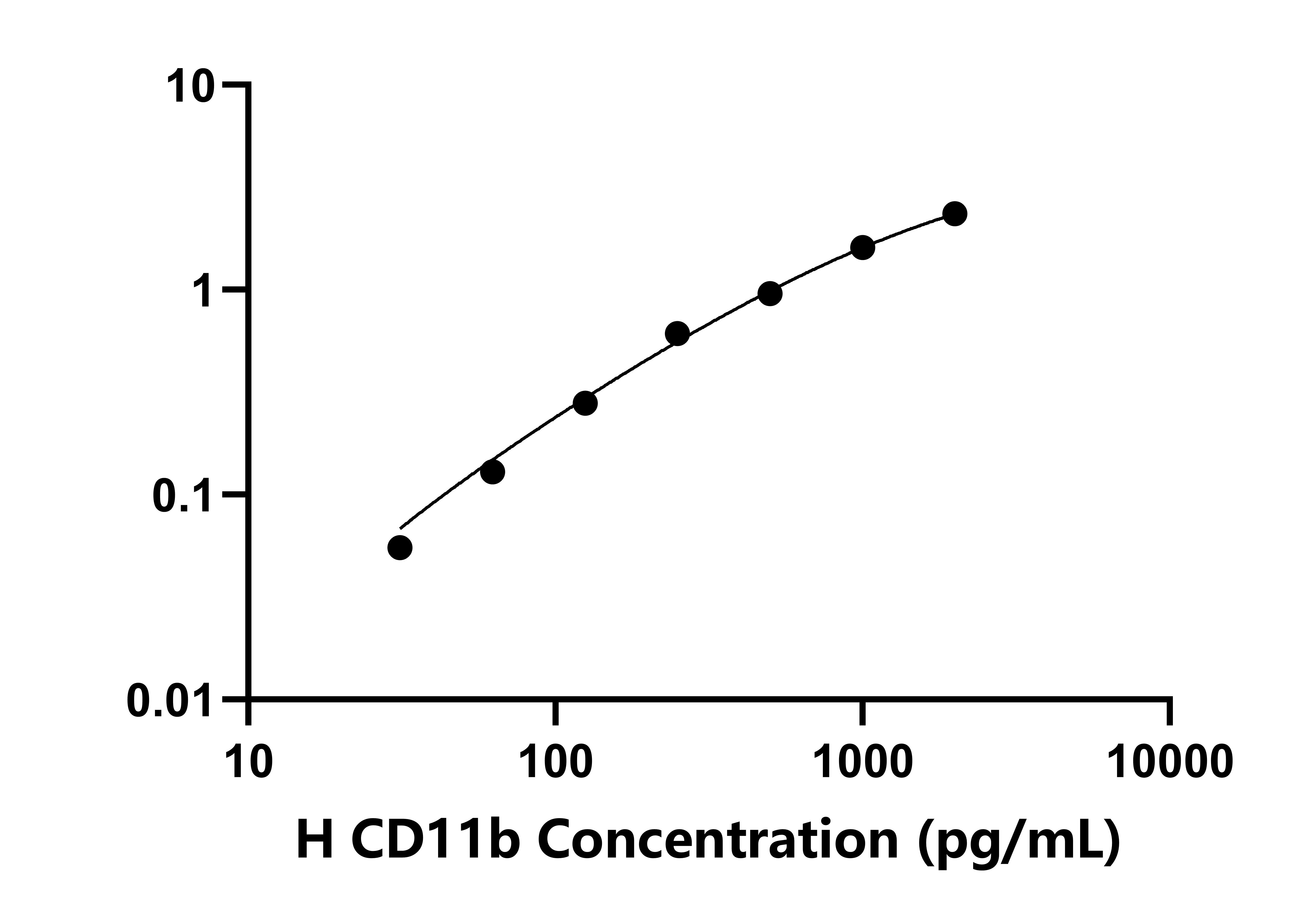 人整合素αM(CD11b)检测试剂盒
