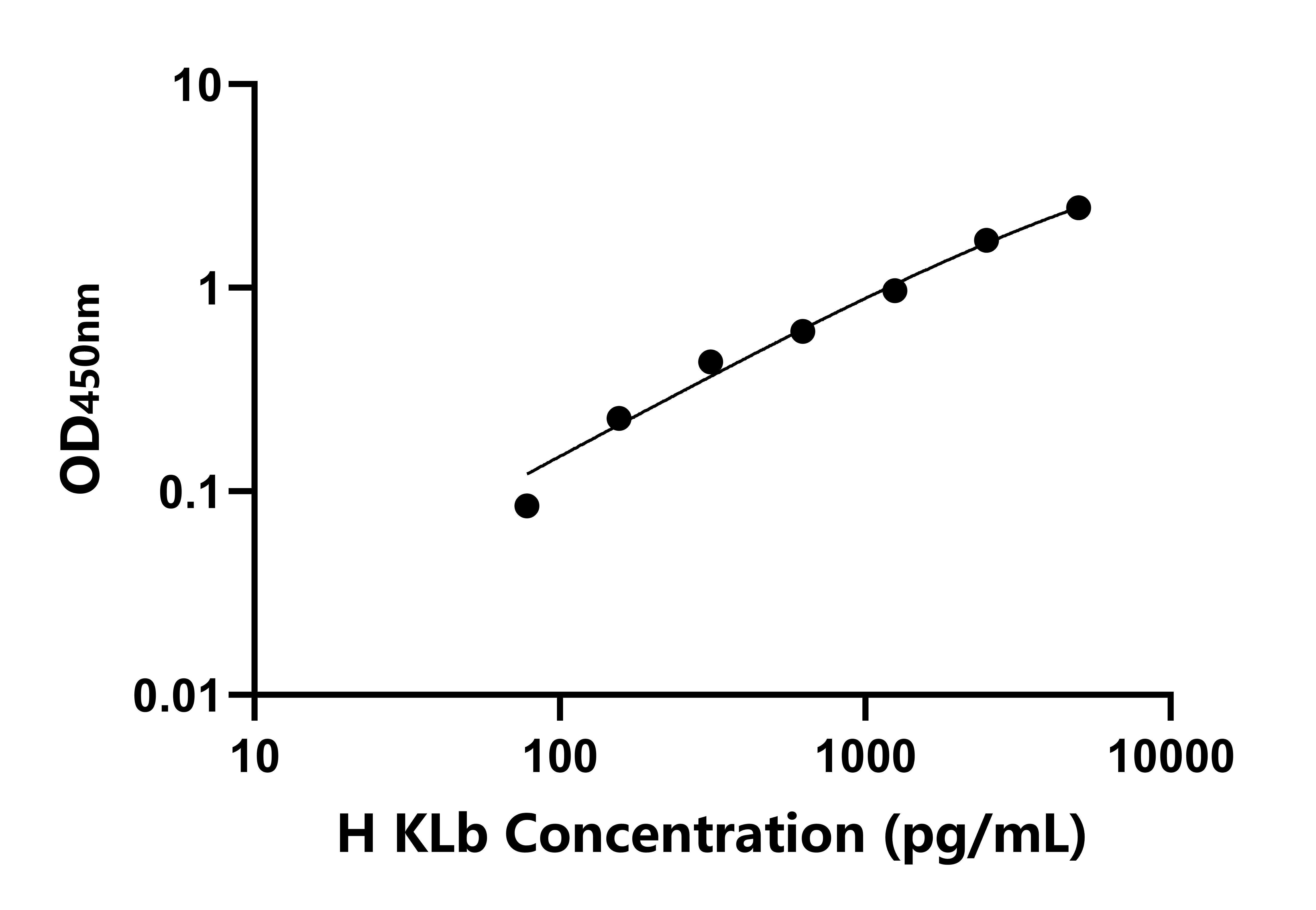 人可罗索β(KLb)检测试剂盒