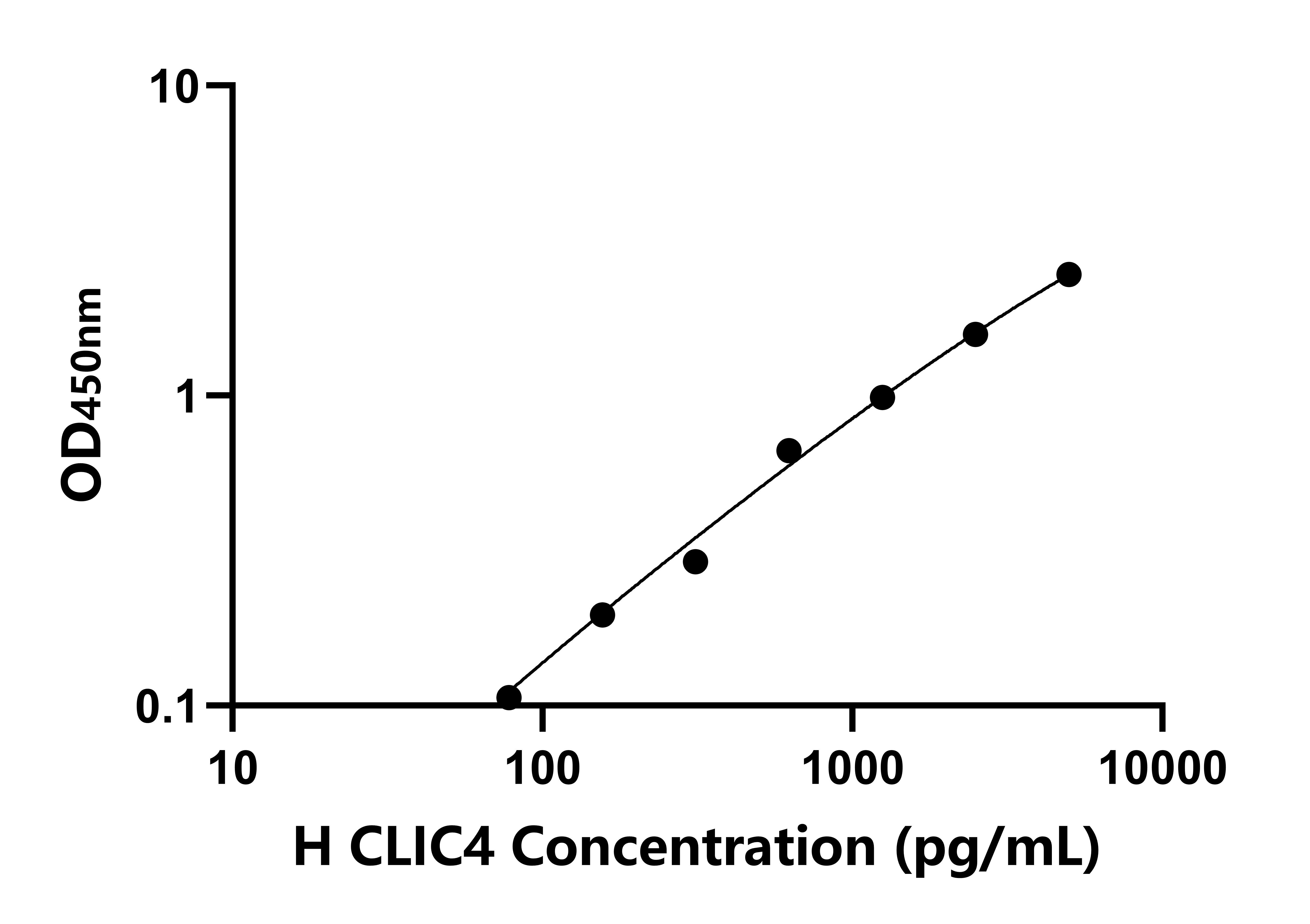 人氯化物细胞内通道蛋白4(CLIC4)检测试剂盒