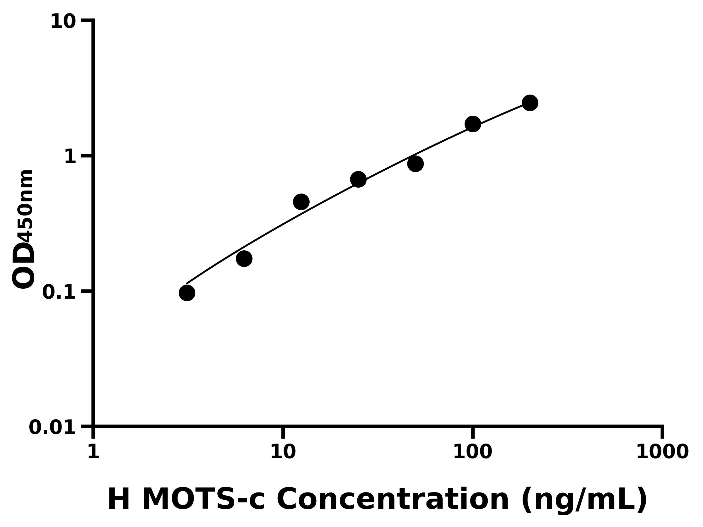 人线粒体开放阅读框12S rRNα-C(MOTS-c)