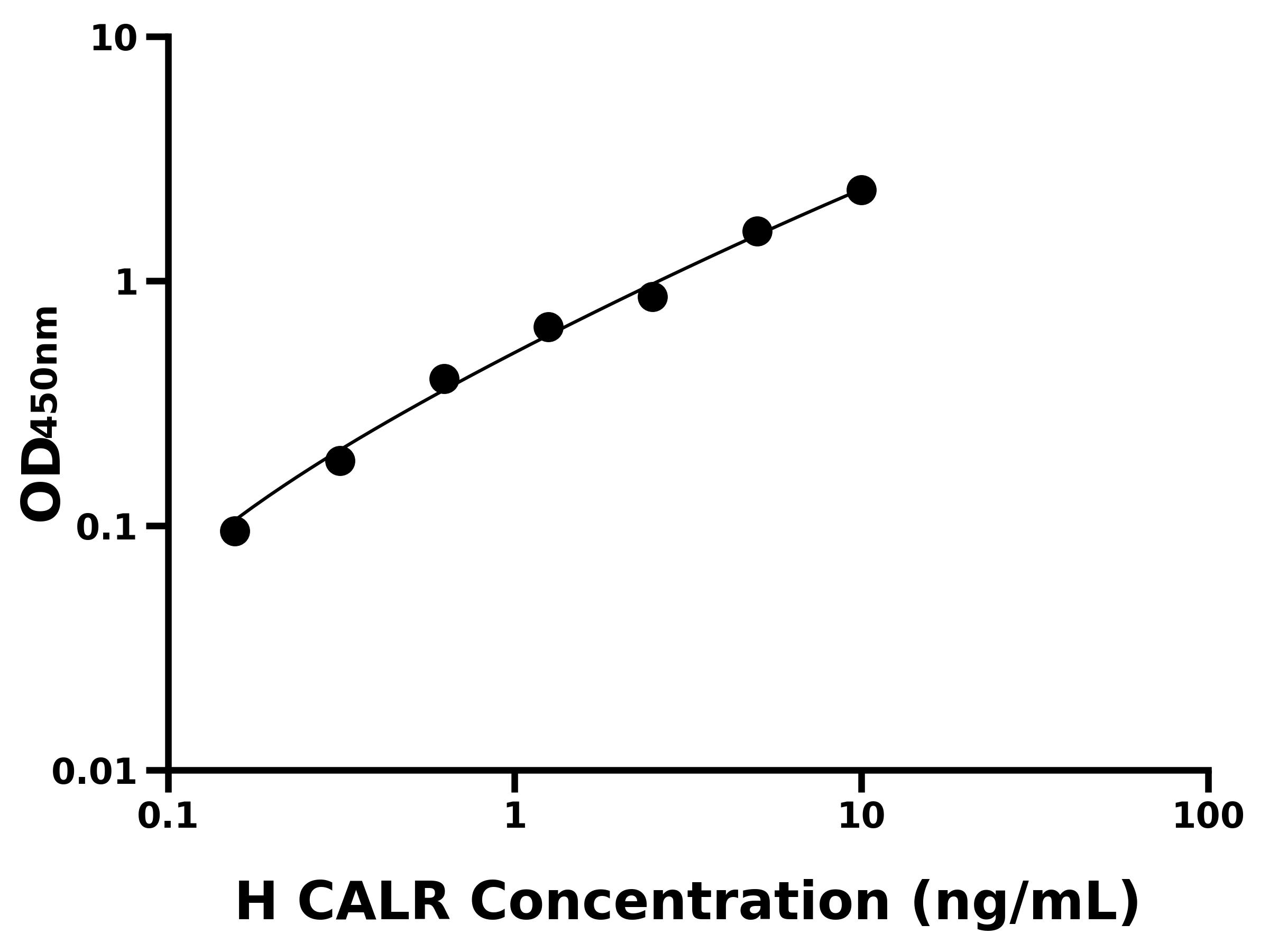 人钙网蛋白(CALR)