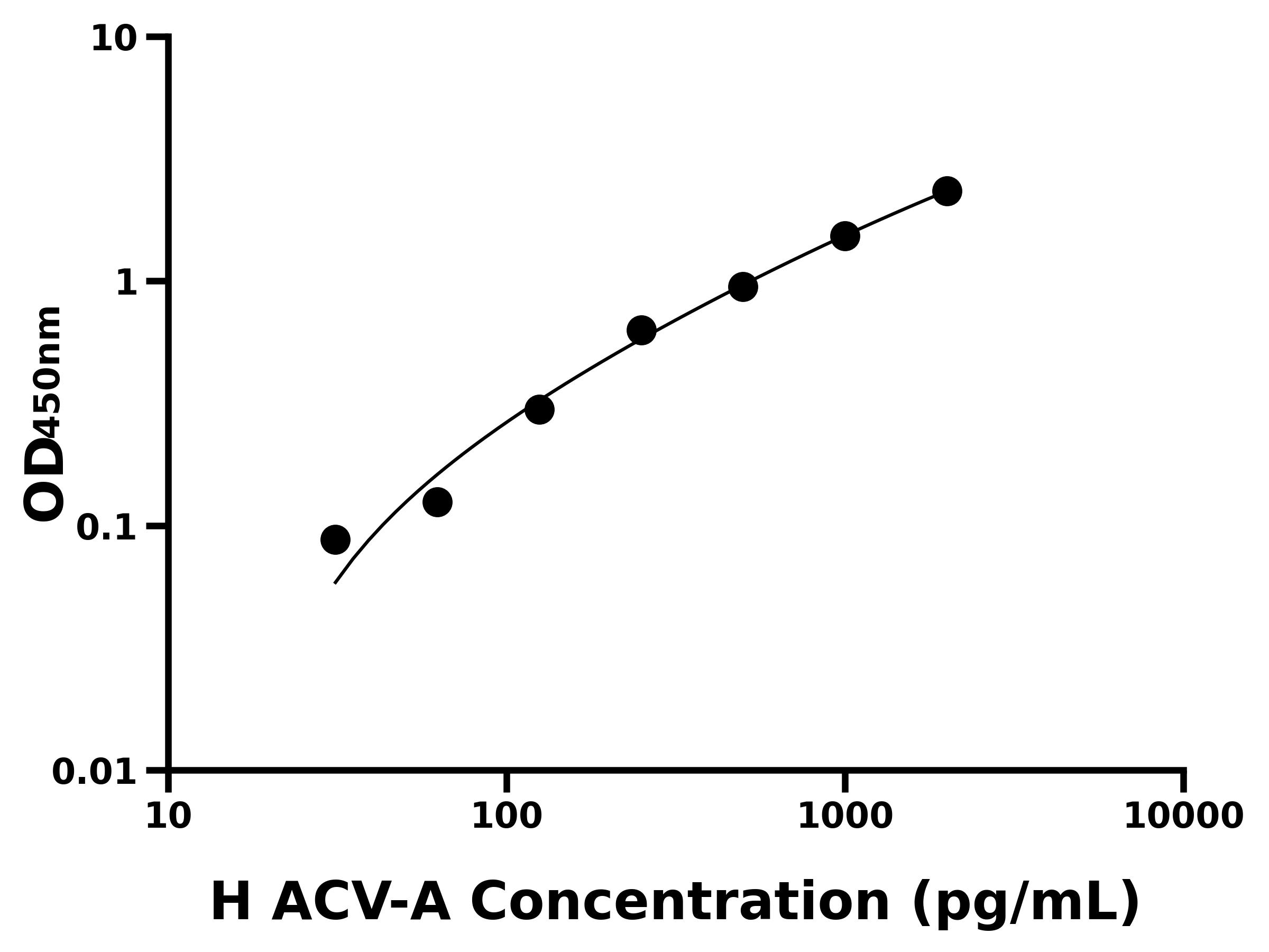 人激活素A(ACV-A)