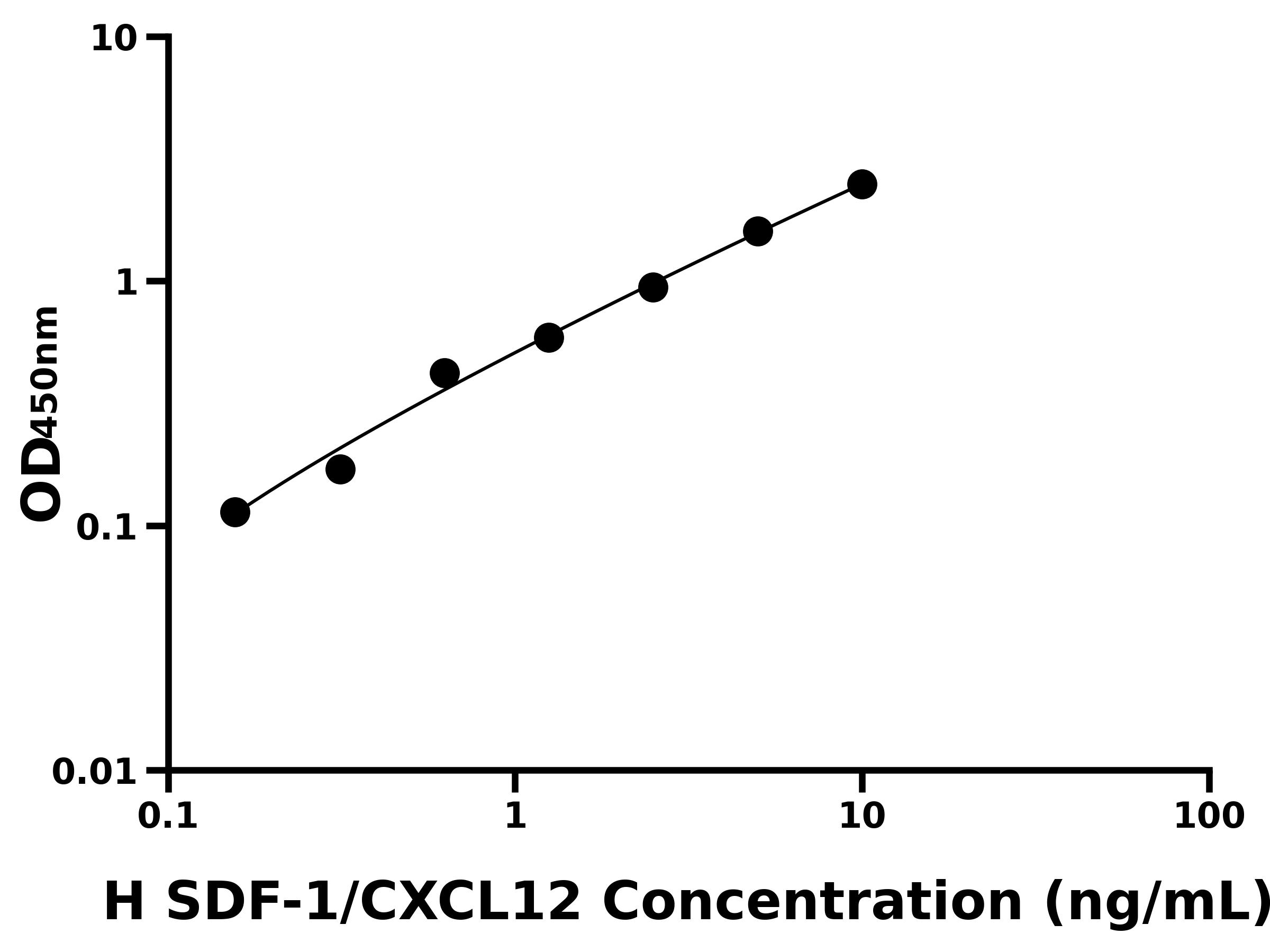人基质细胞衍生因子1(SDF-1/CXCL12)