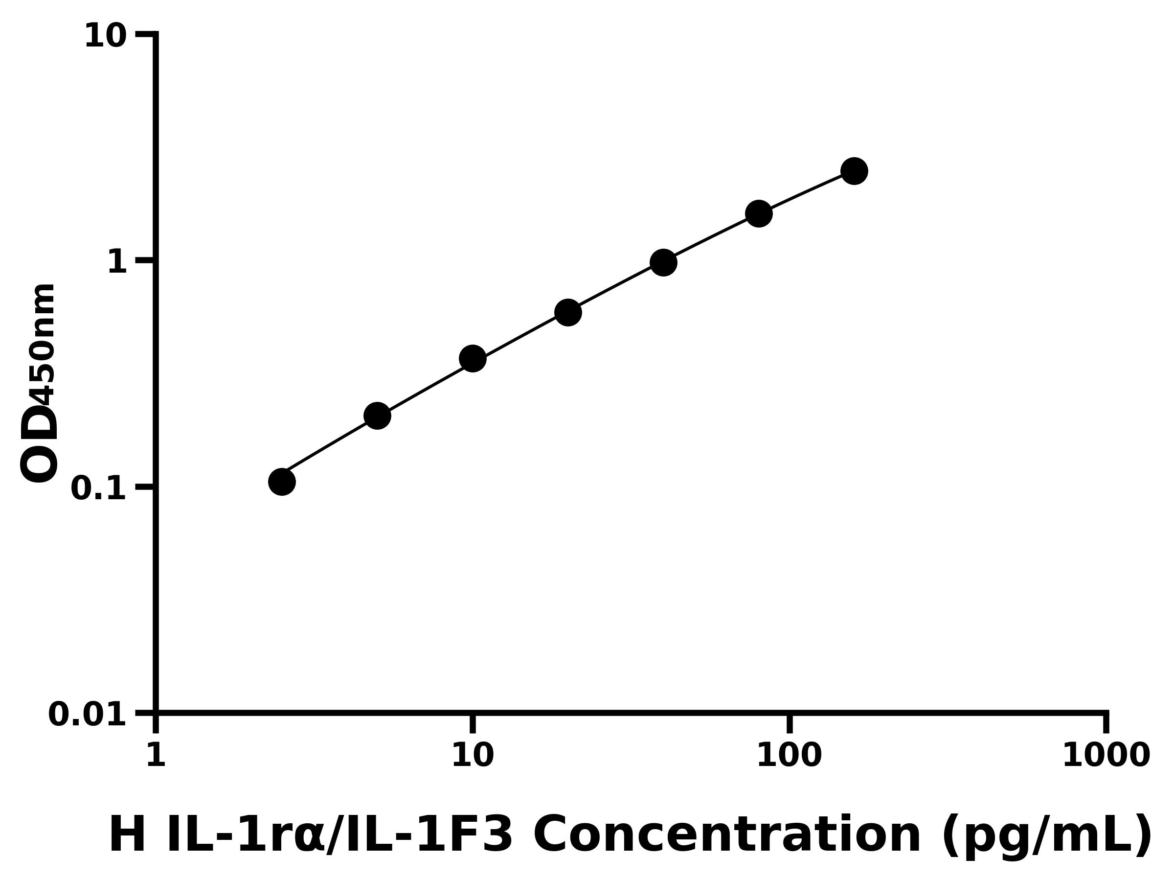 人白介素1受体拮抗剂(IL-1rα/IL-1F3)
