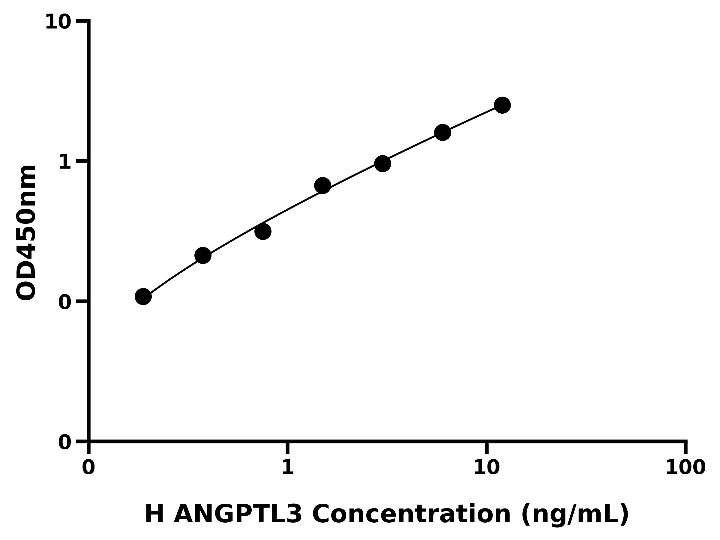 人血管生成素样蛋白3(ANGPTL3)
