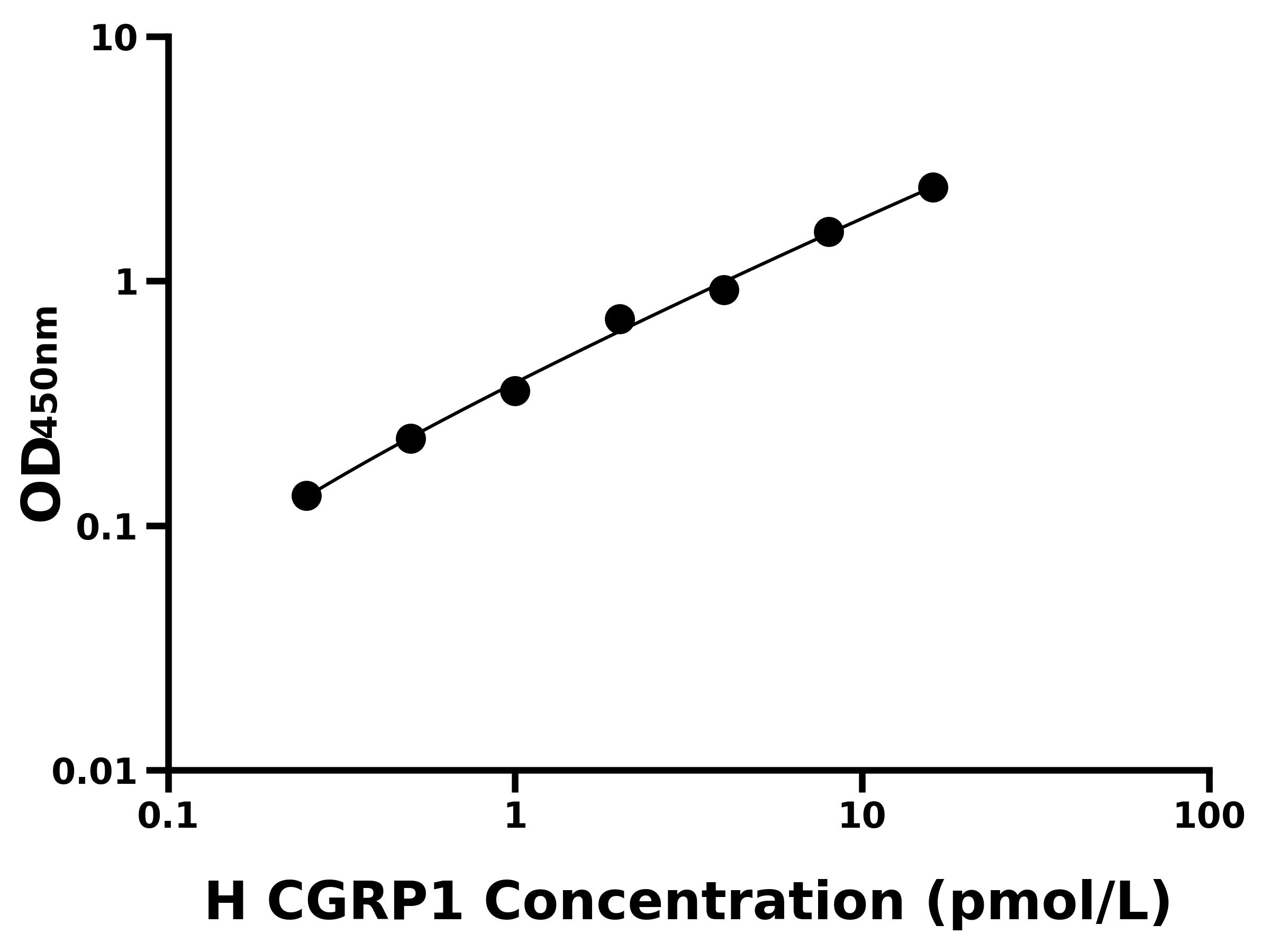 人降钙素基因相关肽1(CGRP1)