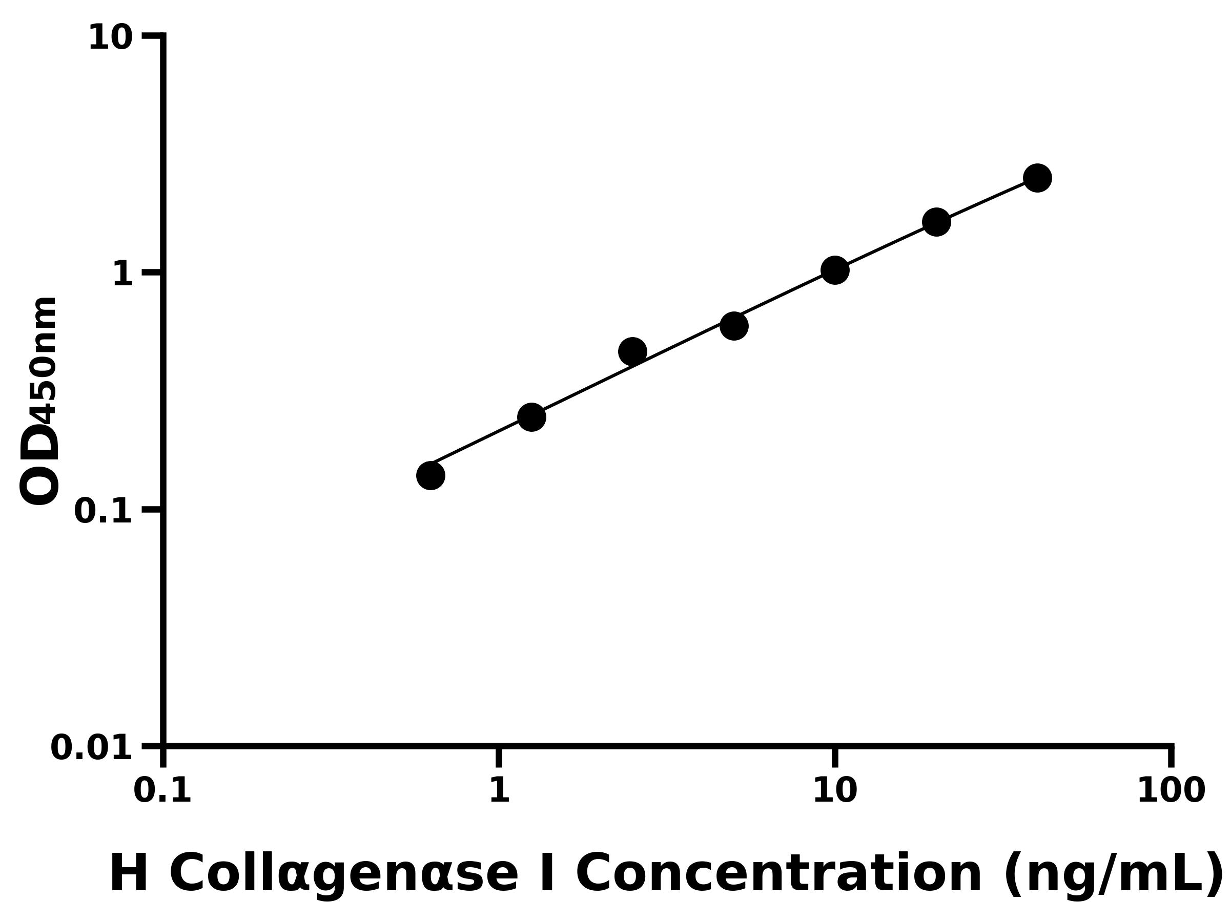 人胶原酶Ⅰ(Collαgenαse Ⅰ)