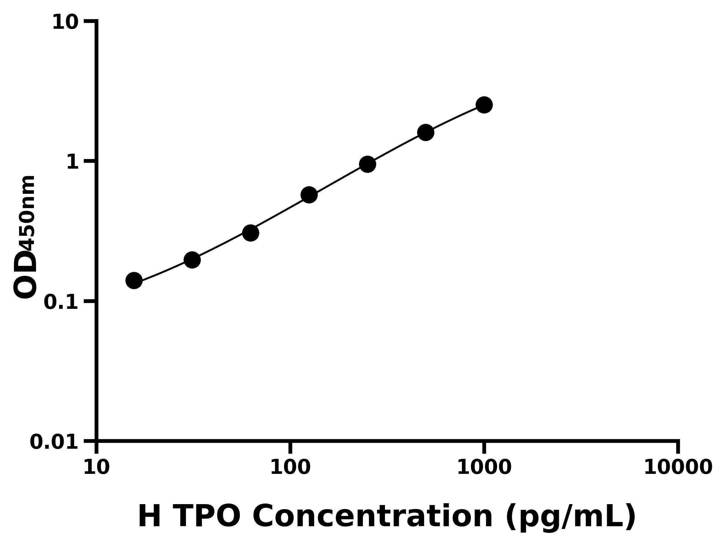 人血小板生成素(TPO)