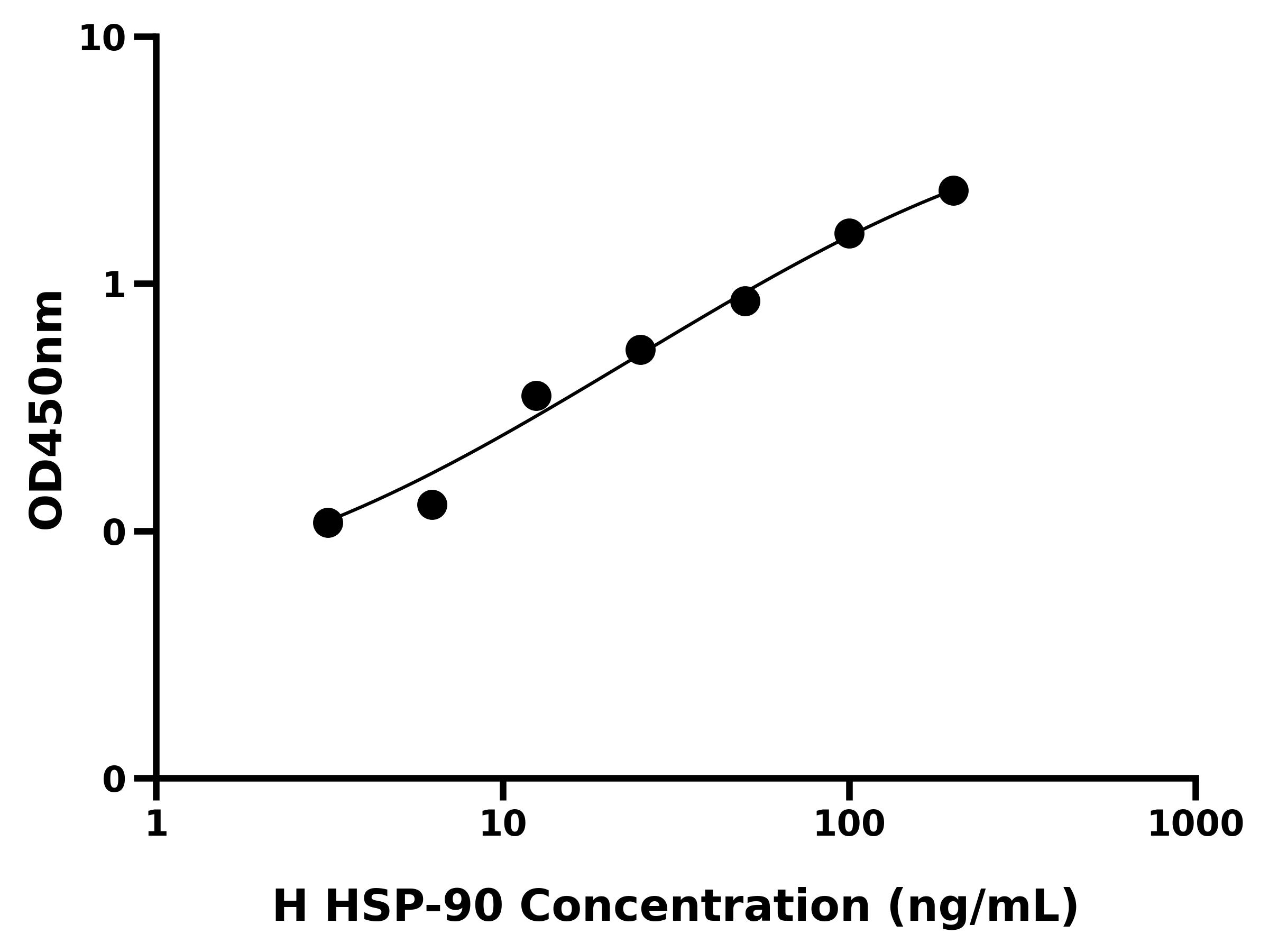 人热休克蛋白90(HSP-90)