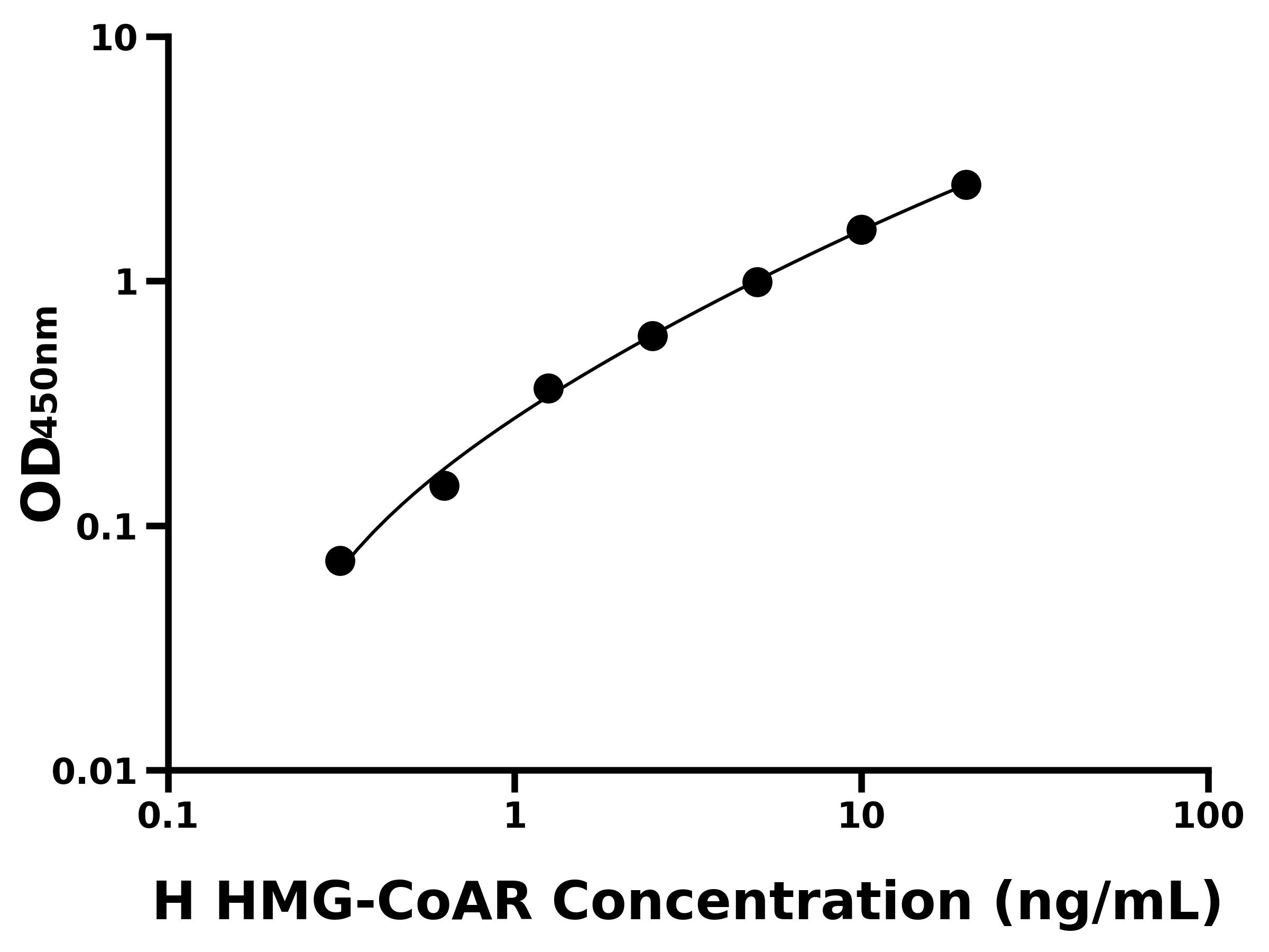 人3-羟基-3-甲基戊二酰辅酶A还原酶(HMG-CoAR)