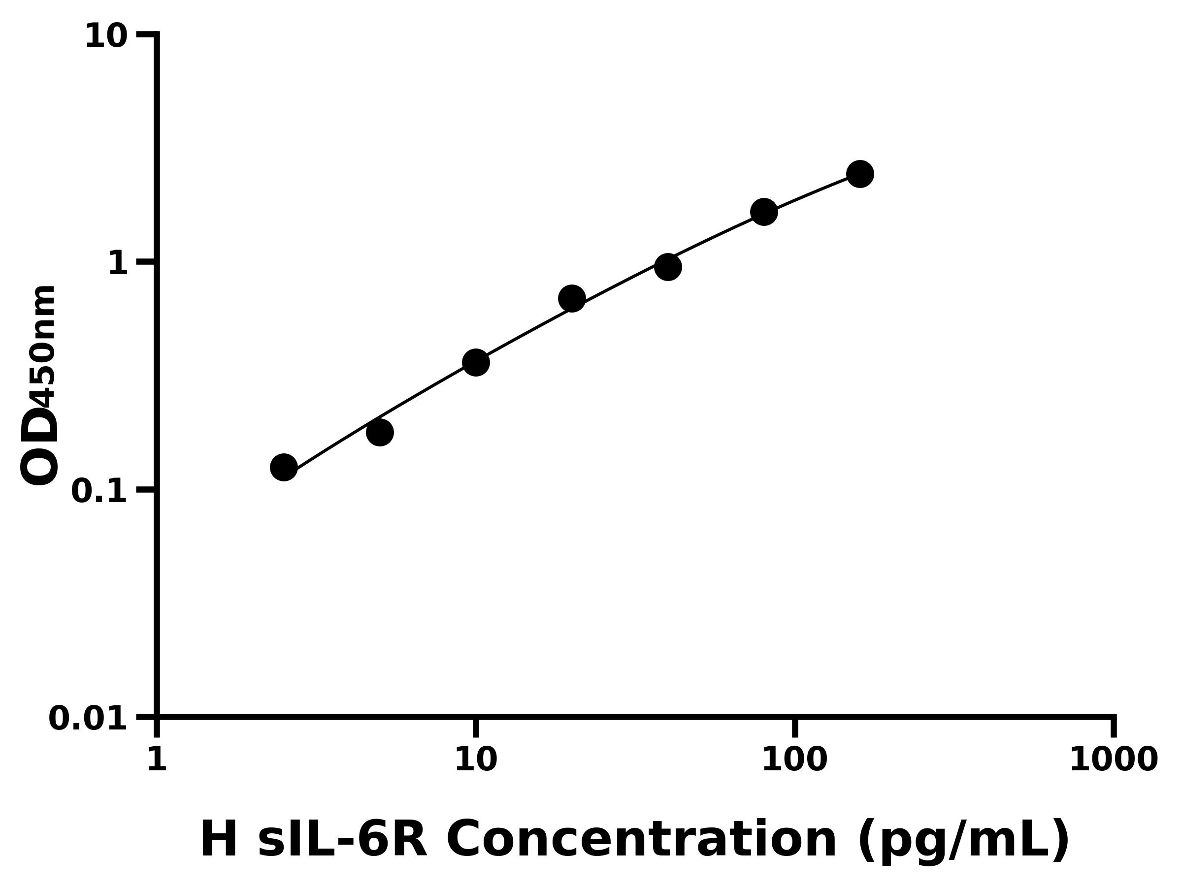 人可溶性白介素6受体(sIL-6R)
