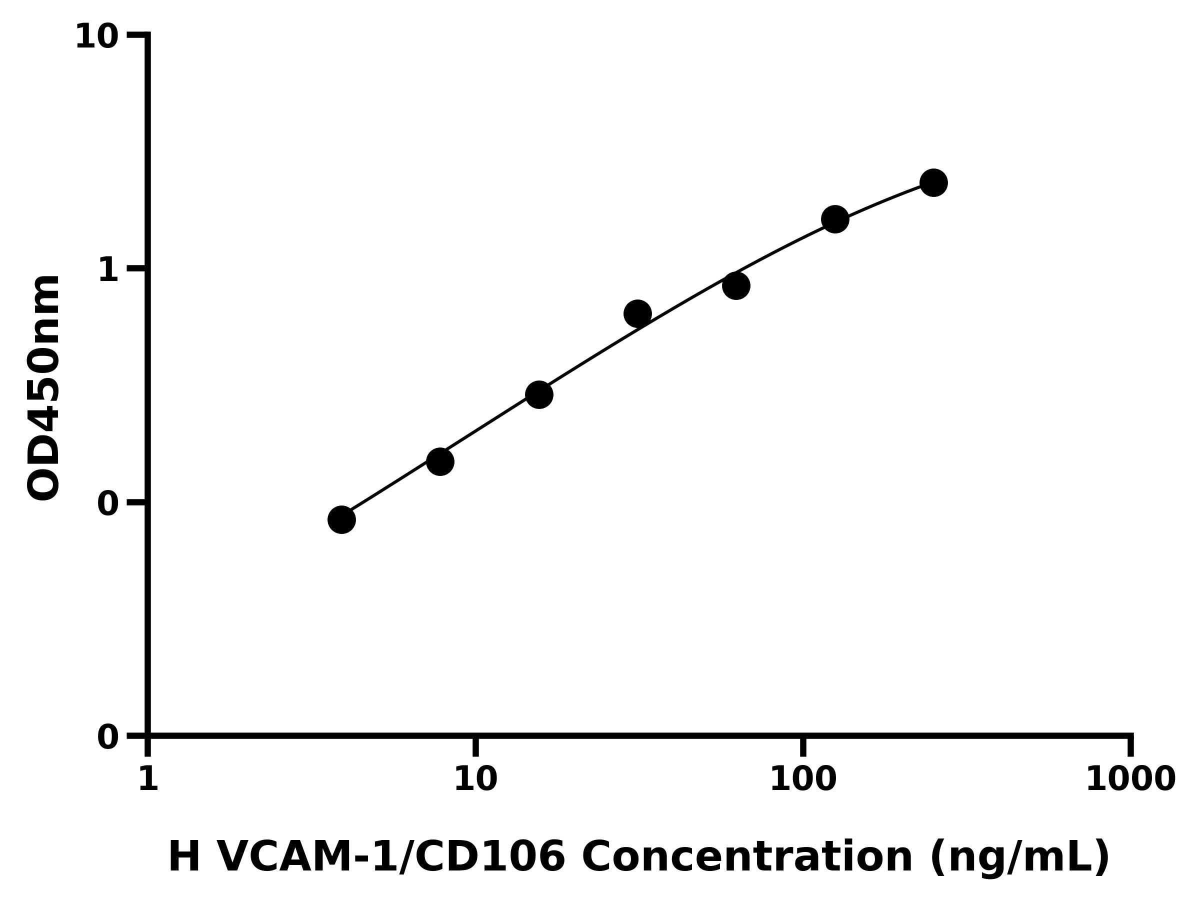 人血管内皮细胞粘附分子1(VCAM-1/CD106)