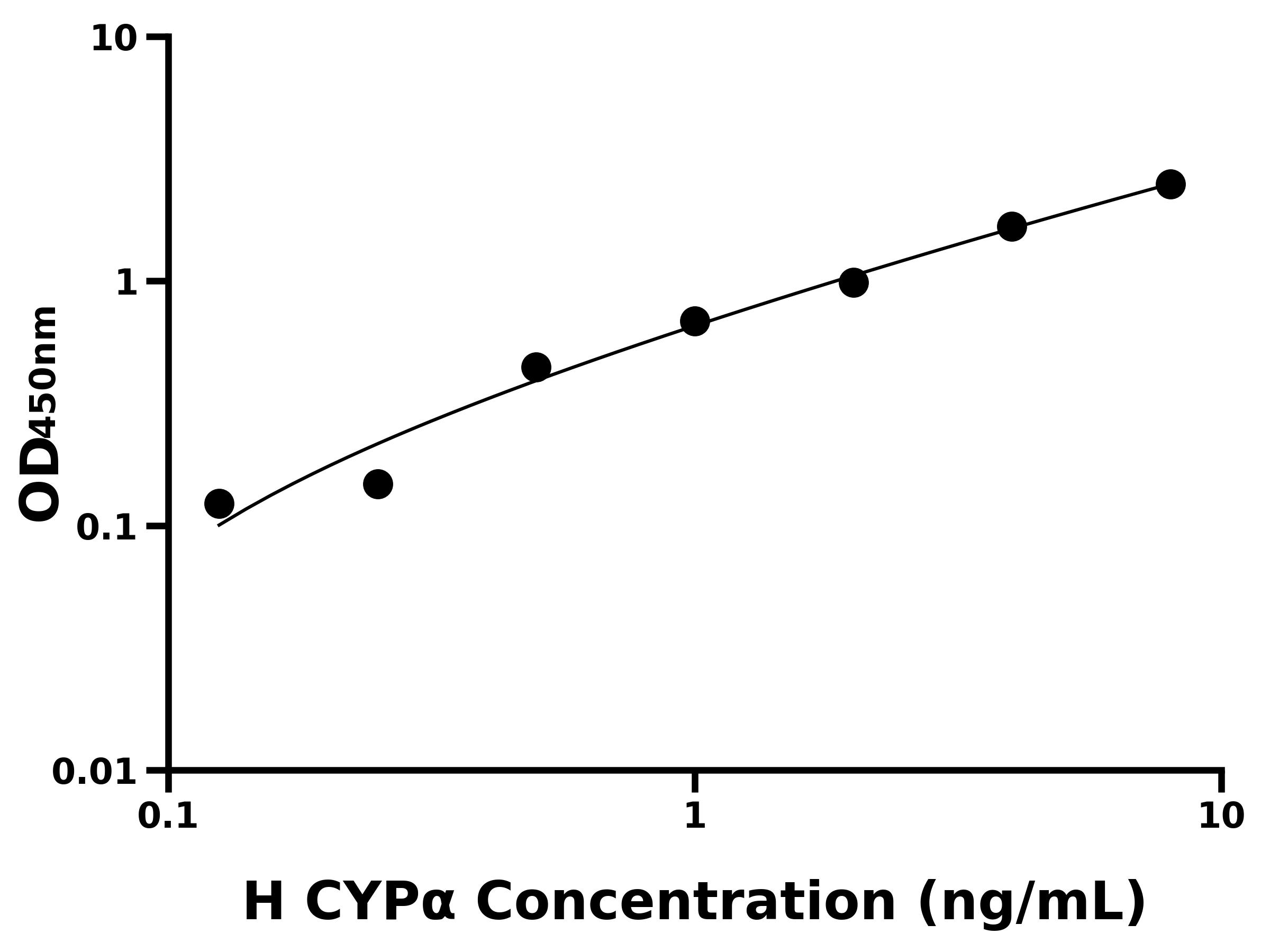 人嗜环蛋白/亲环素α(CYPα)