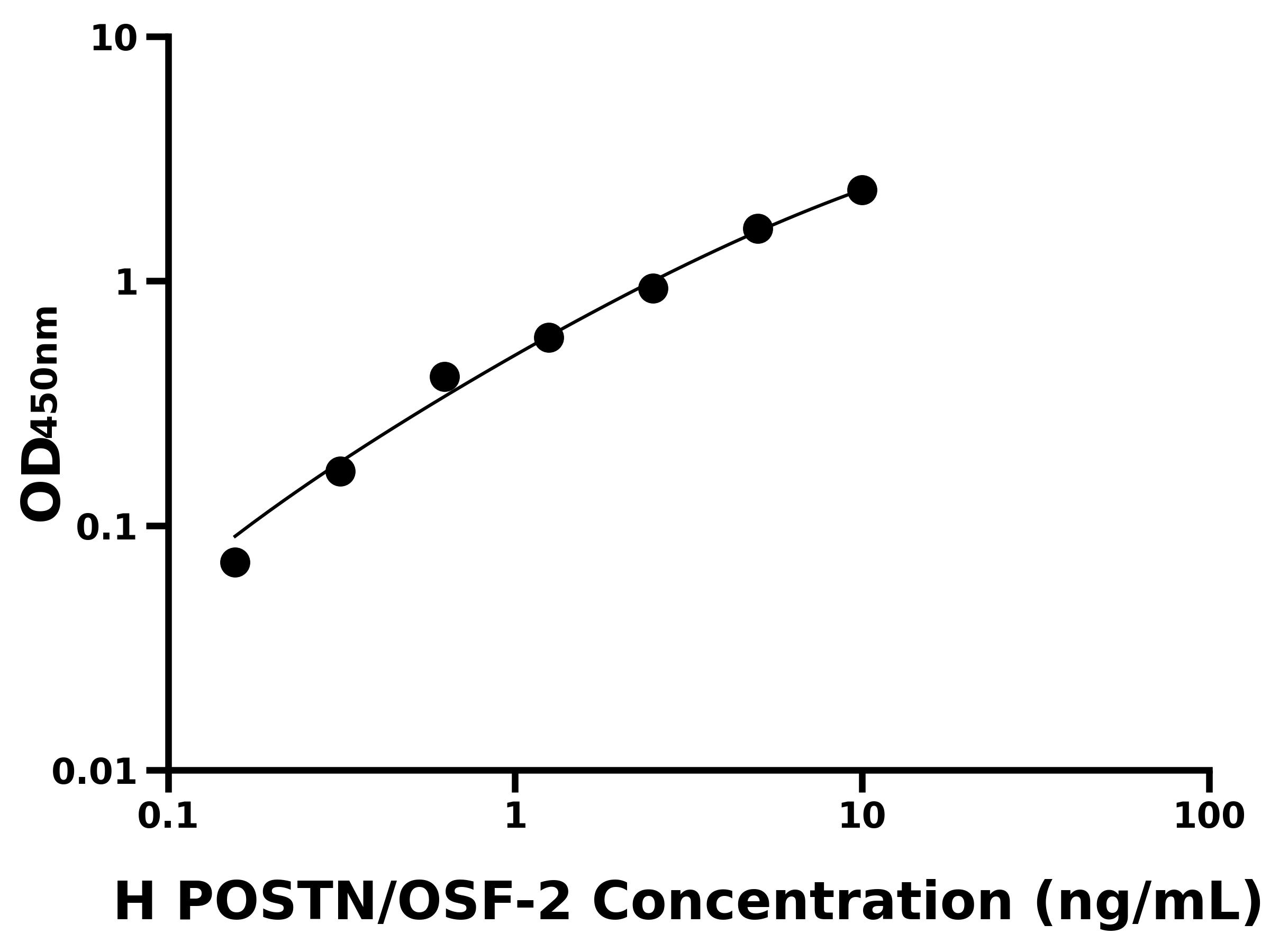 人骨膜蛋白(POSTN/OSF-2)