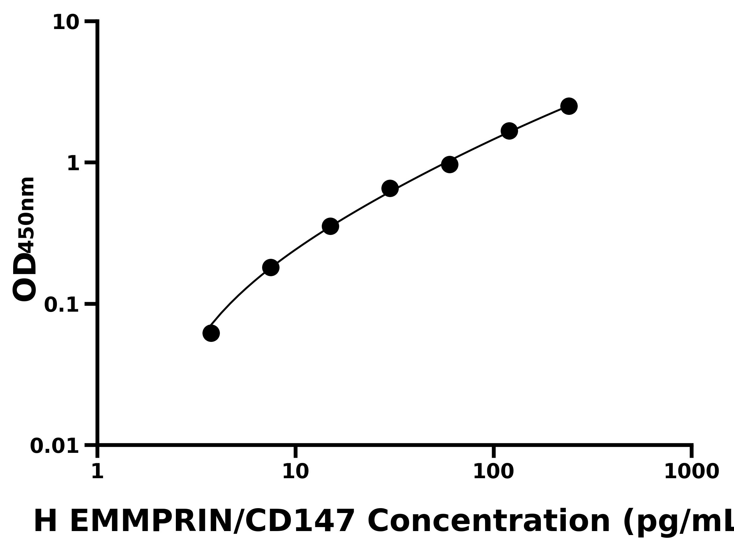 人细胞外基质金属蛋白酶诱导因子(EMMPRIN/CD147)