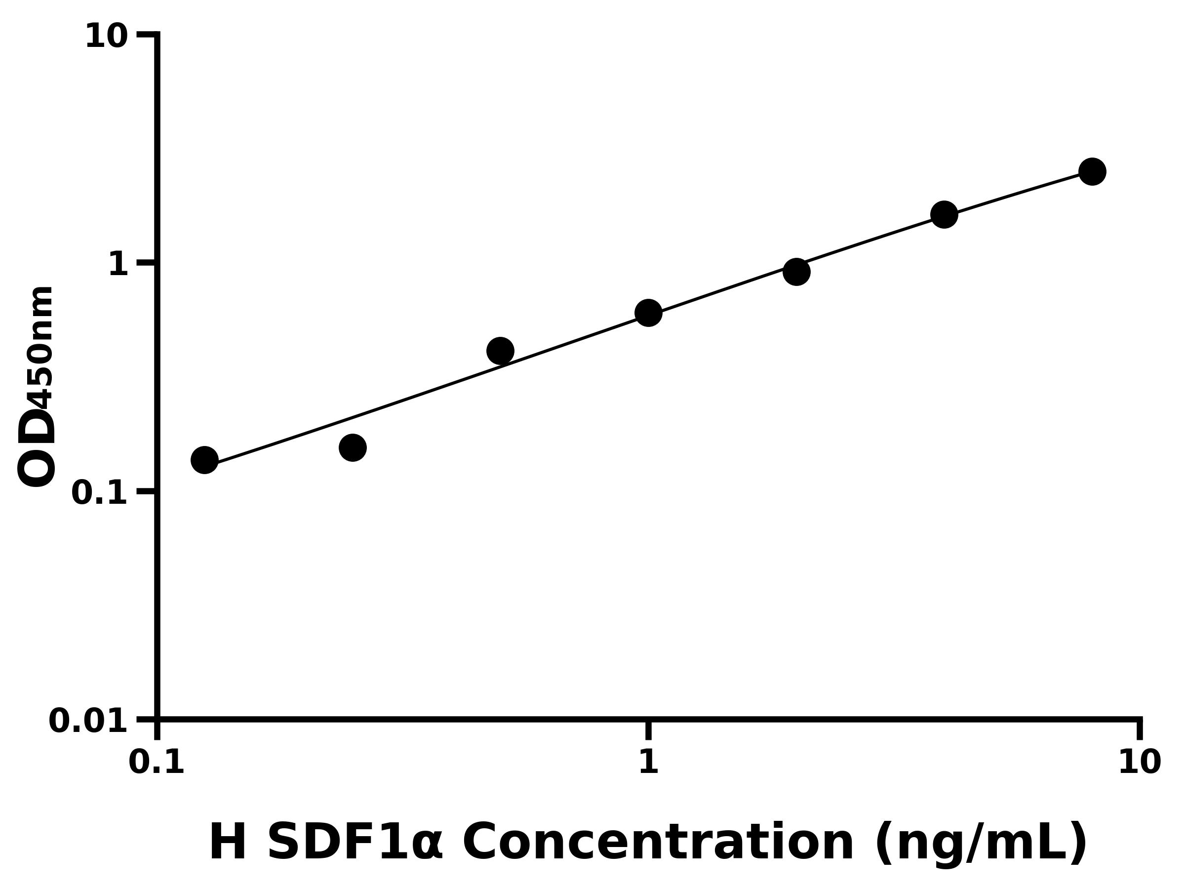 人基质细胞衍生因子1α(SDF1α)