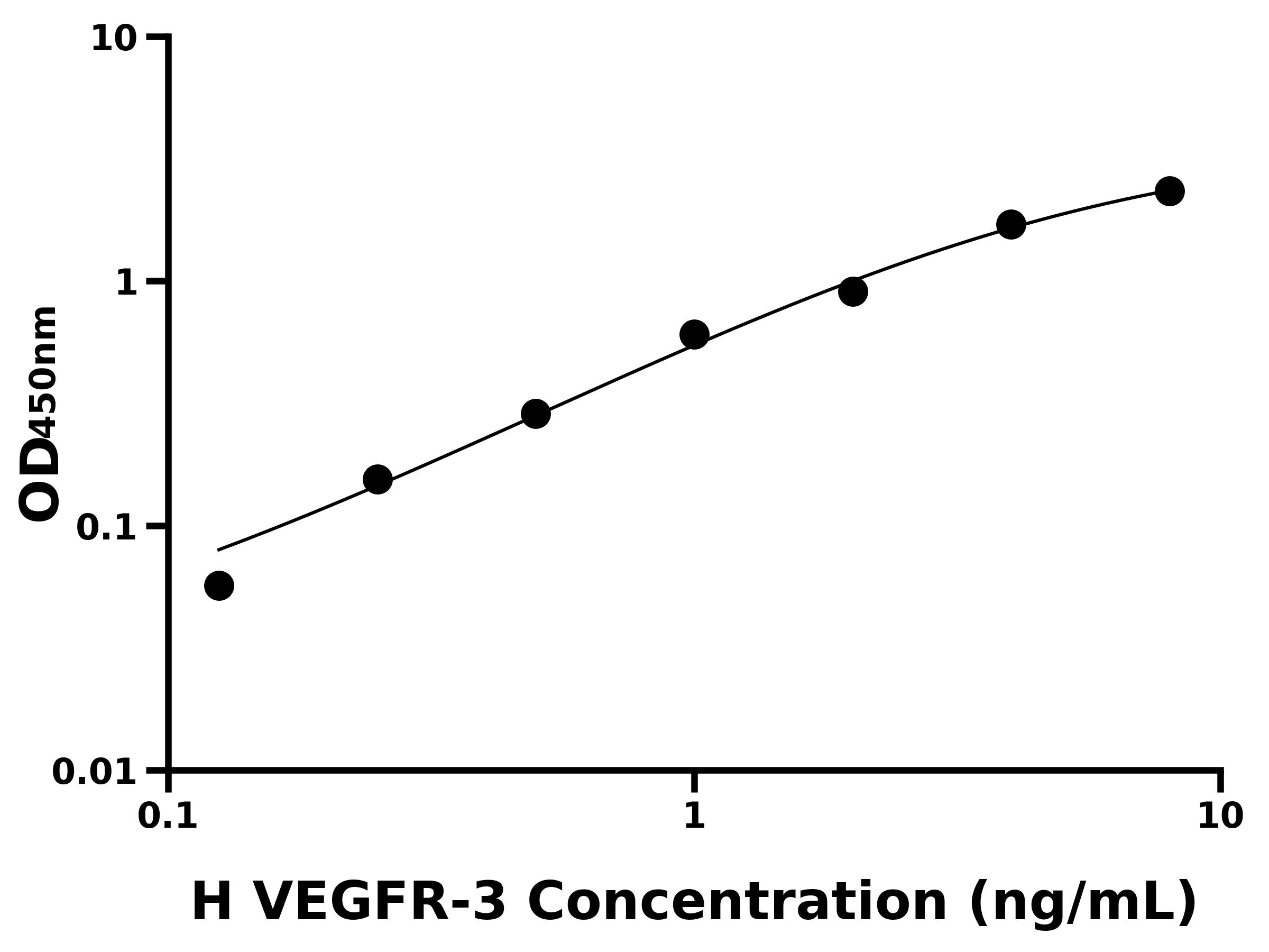 人血管内皮细胞生长因子受体3(VEGFR-3)