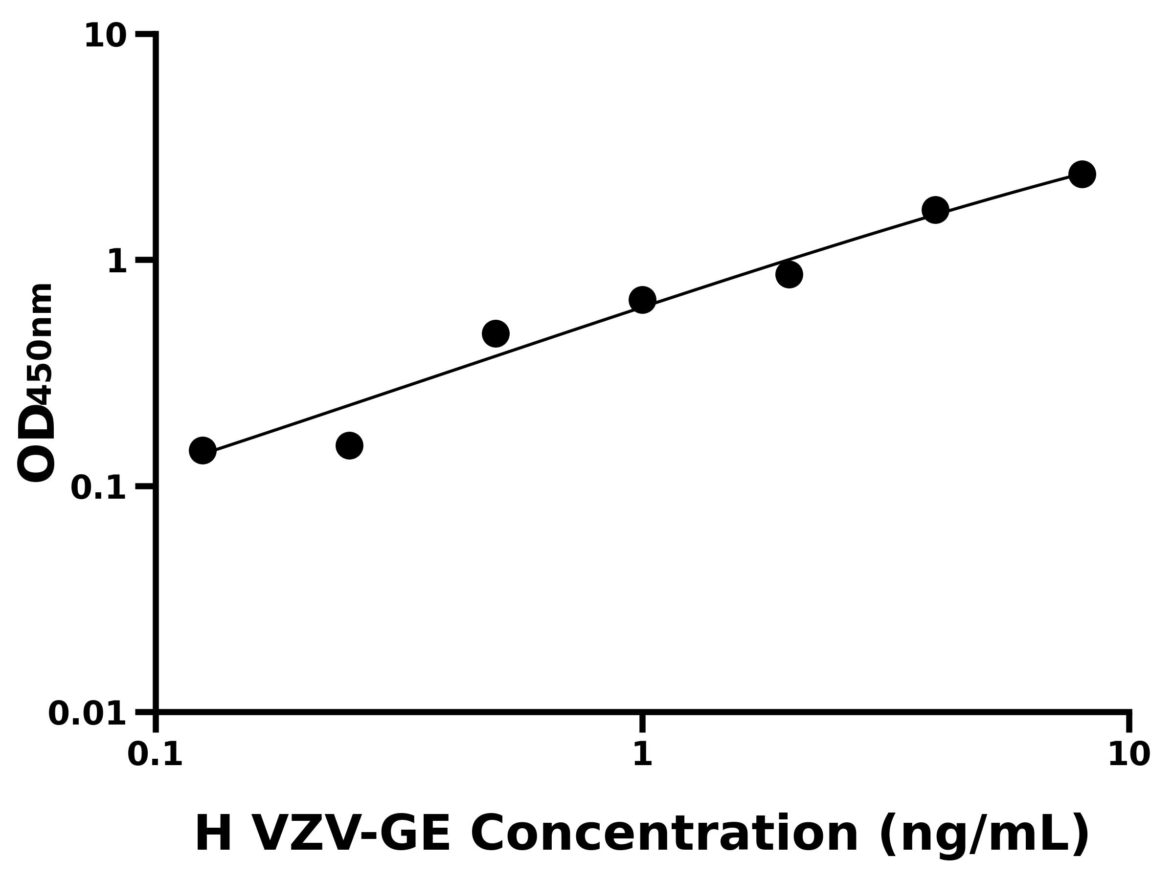 人痘-带状疱疹病毒gE抗原(VZV-GE)