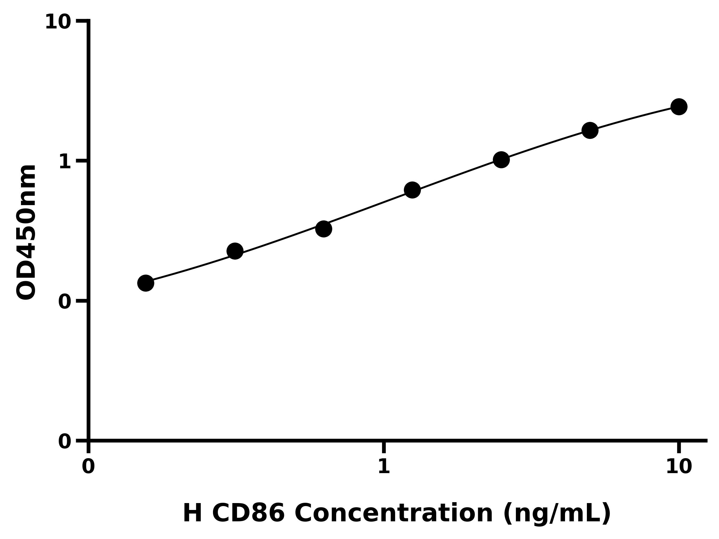 人CD86分子(CD86)