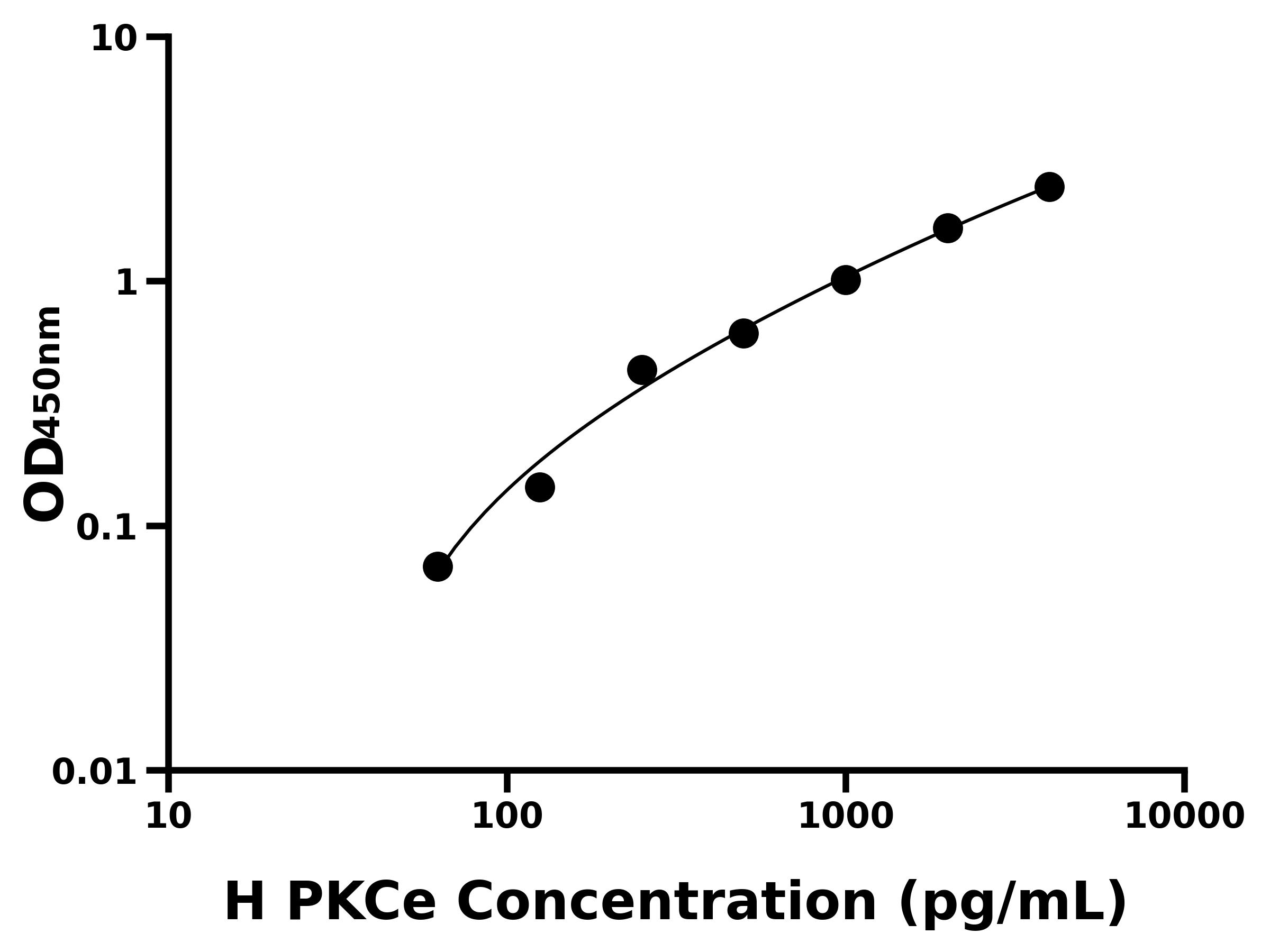 人蛋白激酶Cε(PKCe)
