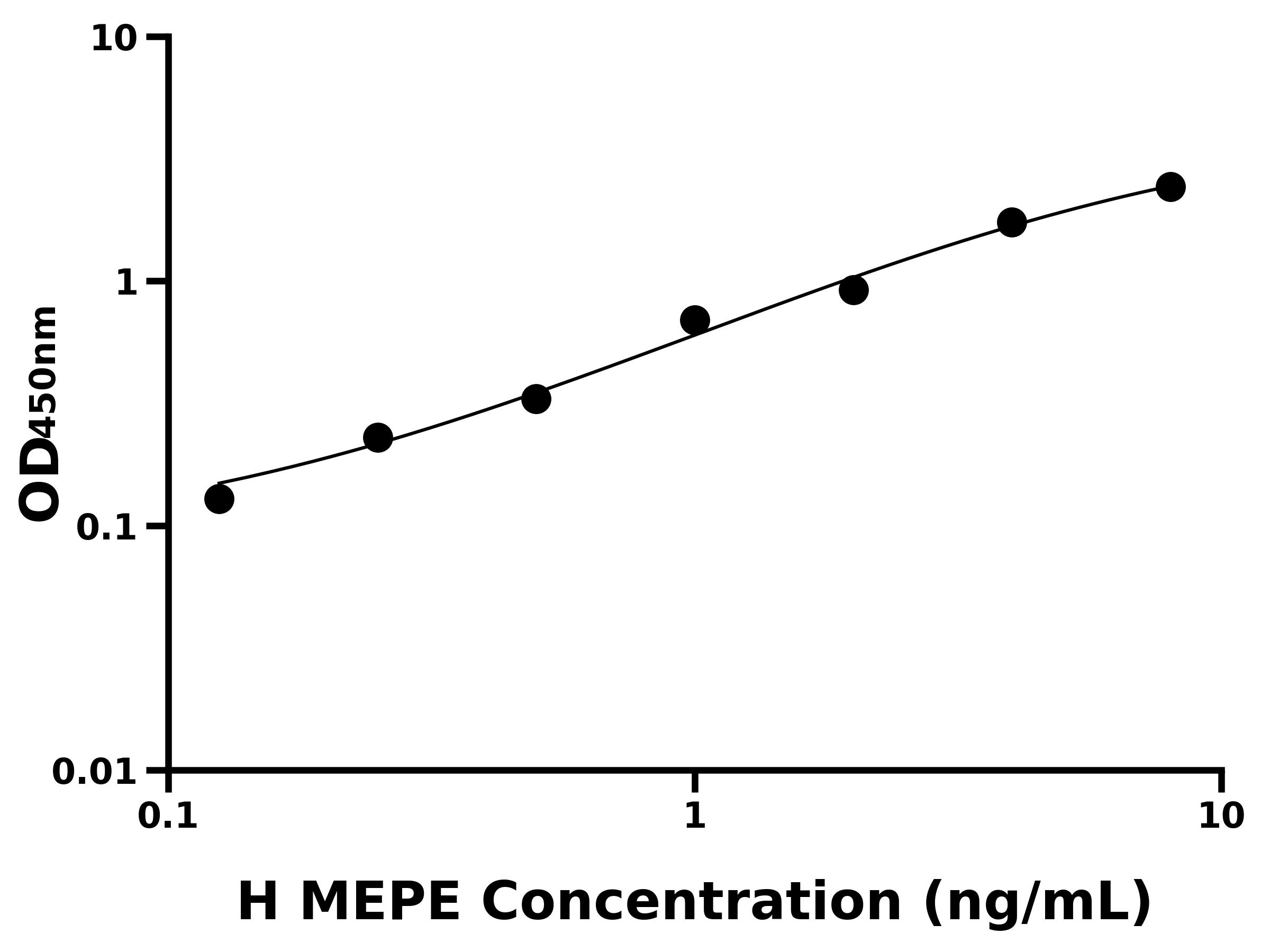 人细胞外基质磷酸糖蛋白(MEPE)