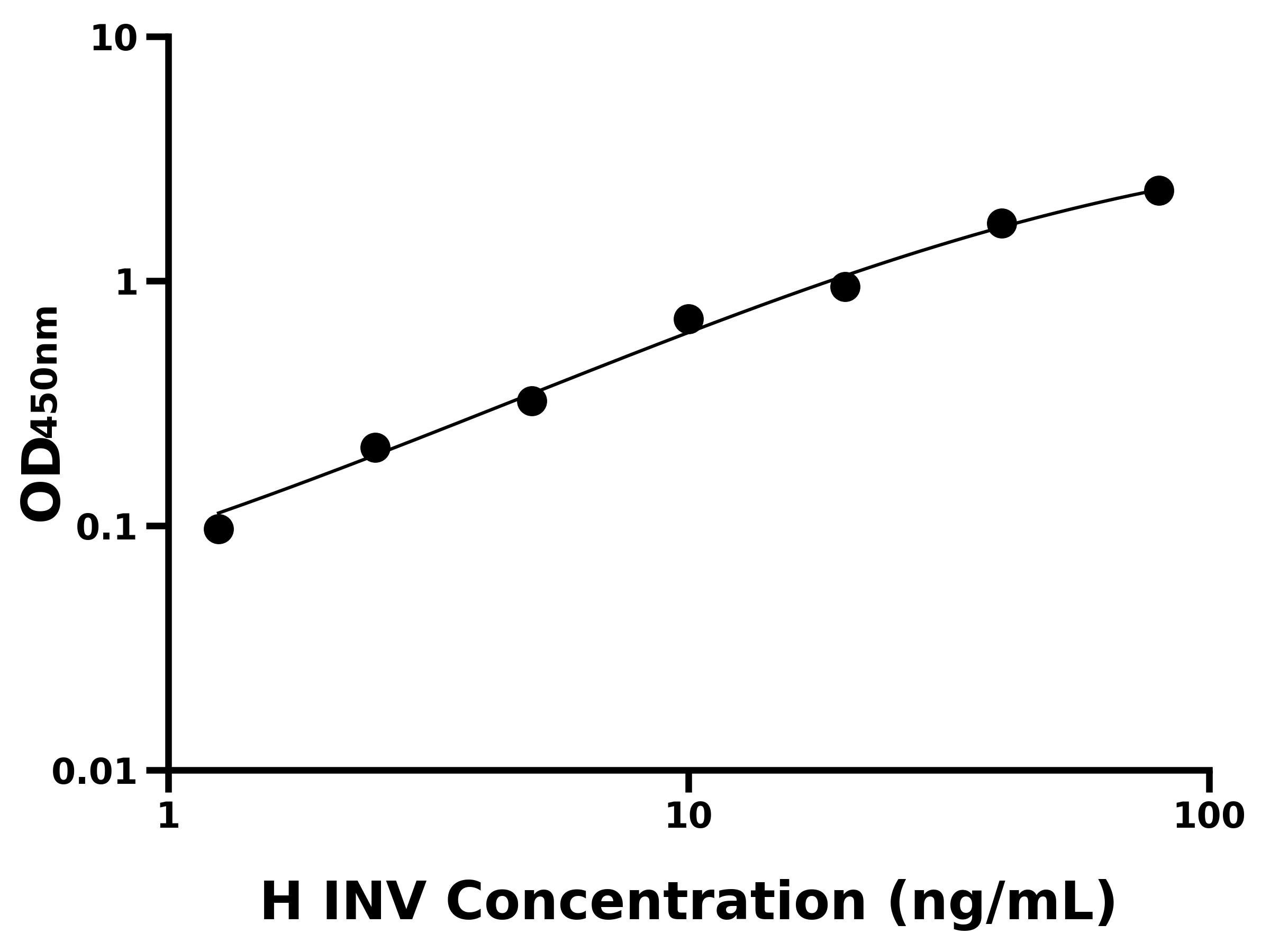 人套膜蛋白(INV)
