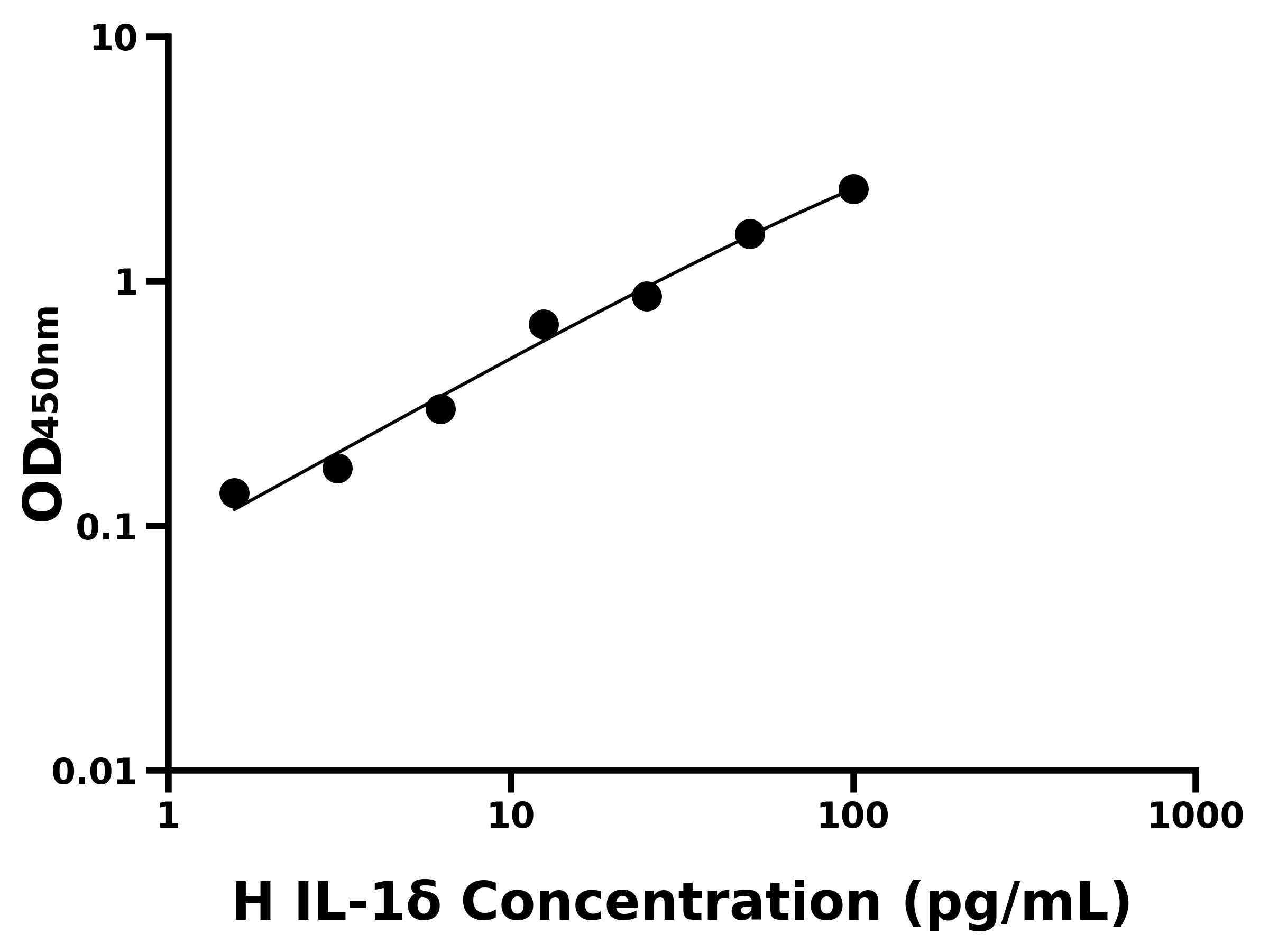 人白介素1δ(IL-1δ)
