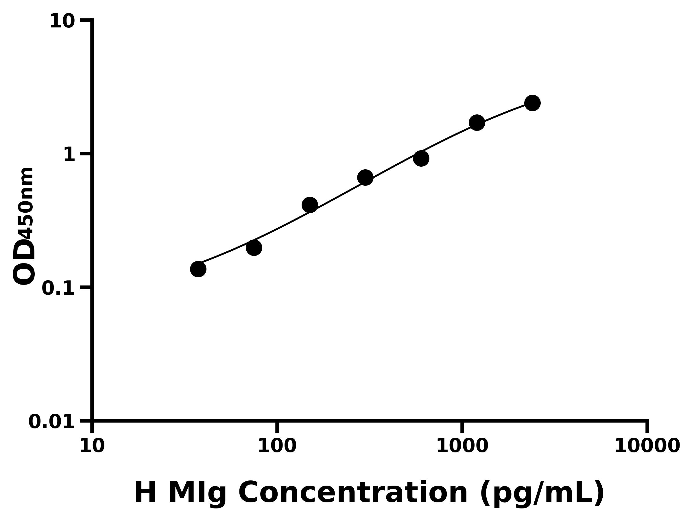人干扰素γ诱导单核因子(MIg)
