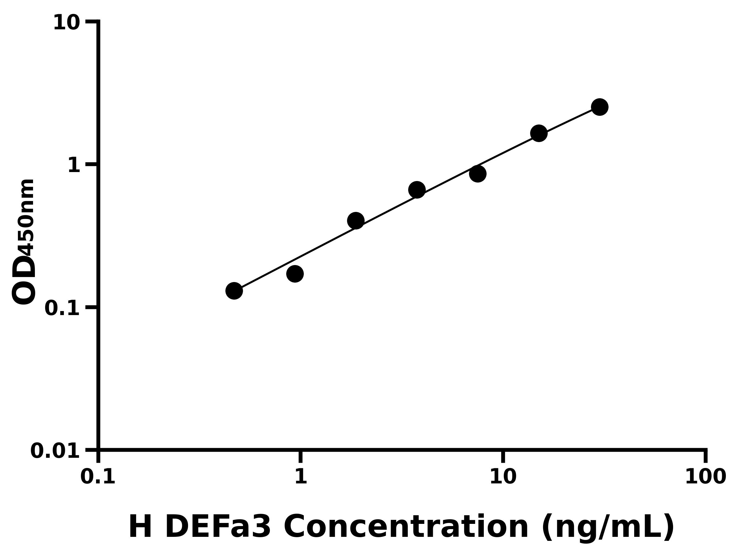人防御素α3(DEFa3)