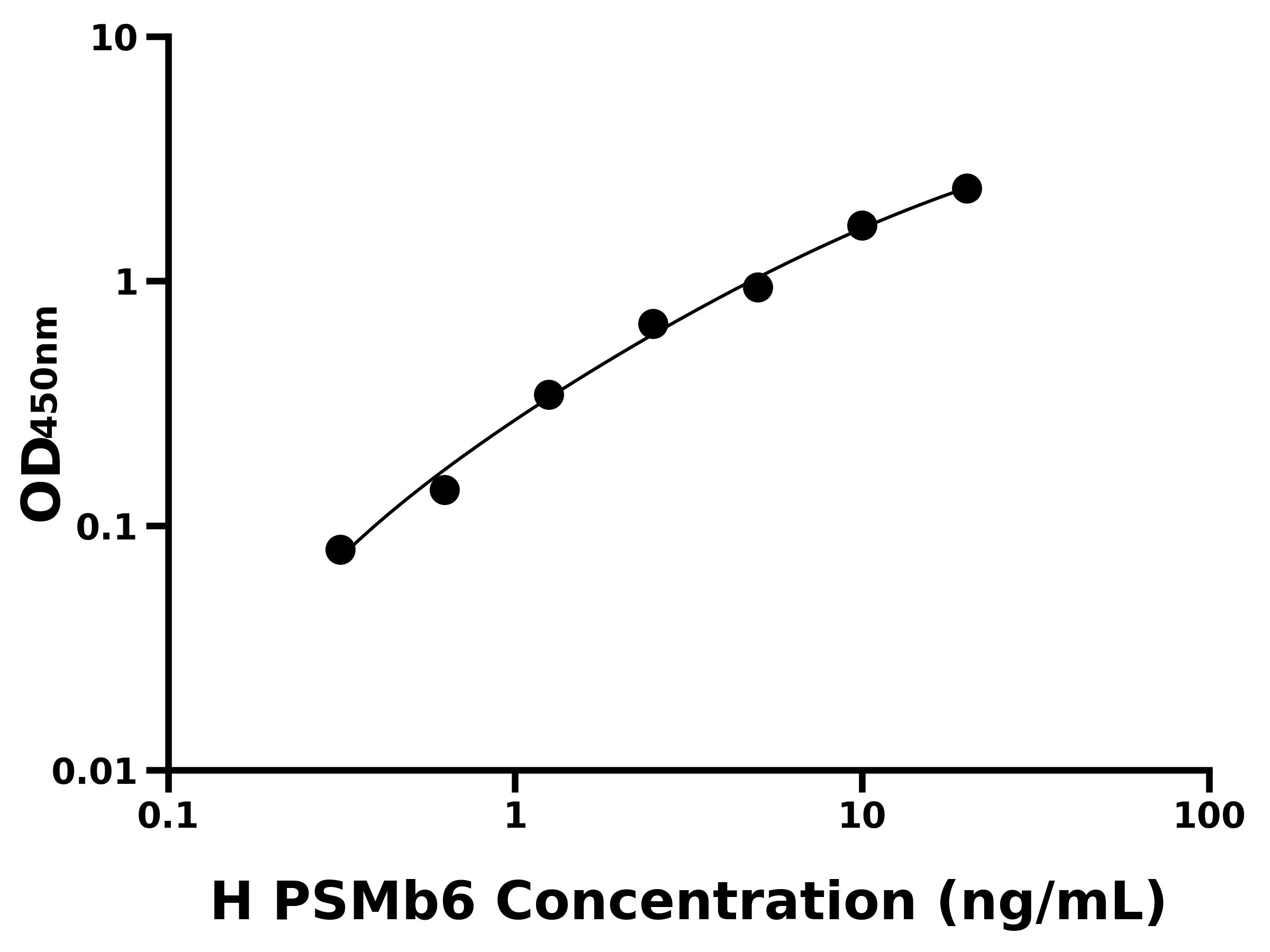 人蛋白酶体亚基β6(PSMb6)