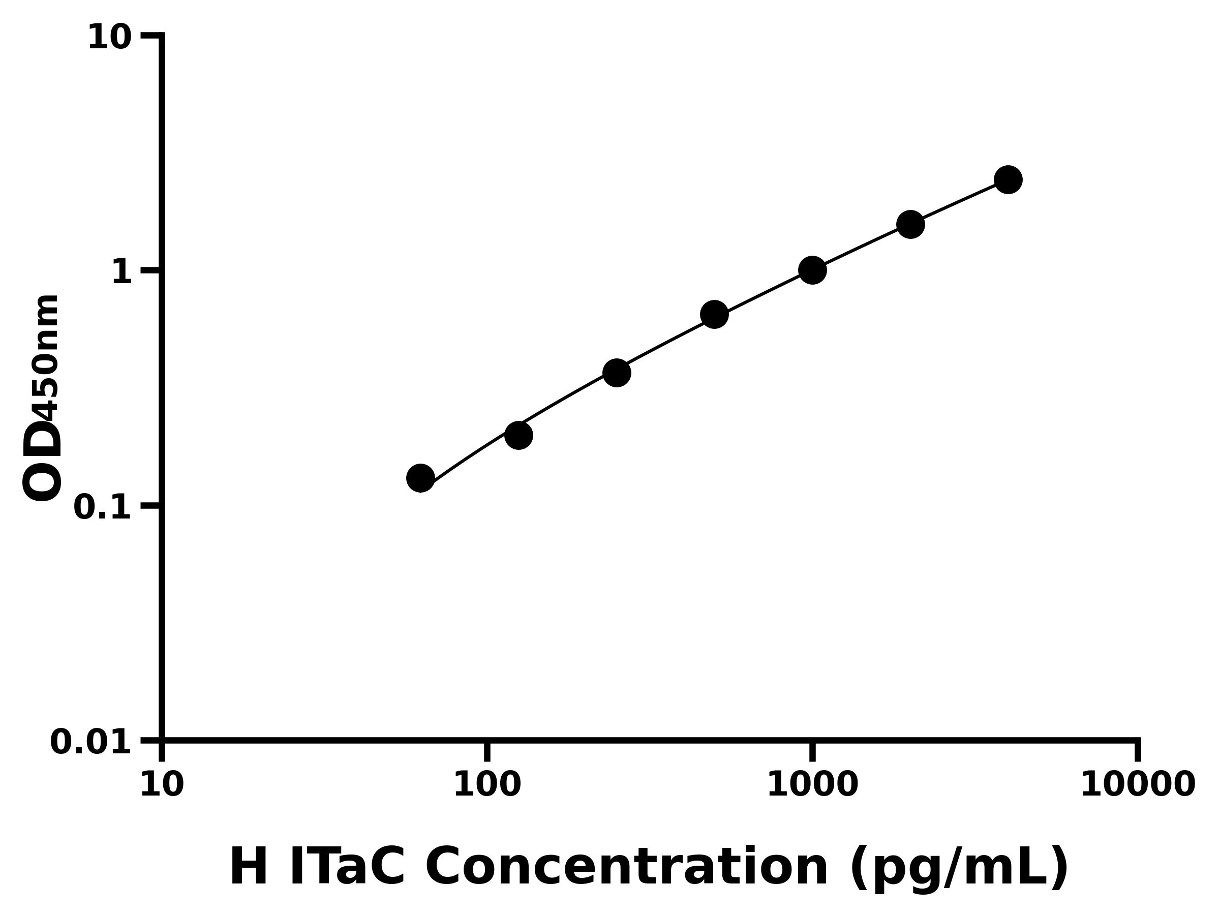 人干扰素诱导T-细胞α亚族趋化剂(ITaC)
