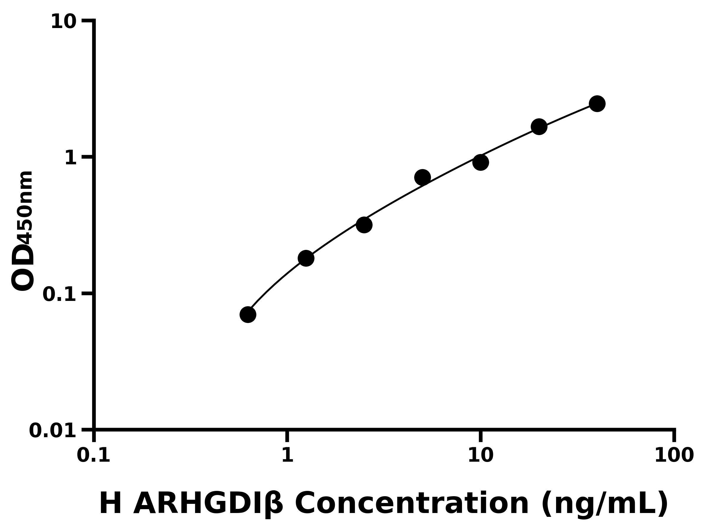 人Rho GDP解离抑制因子β(ARHGDIβ)