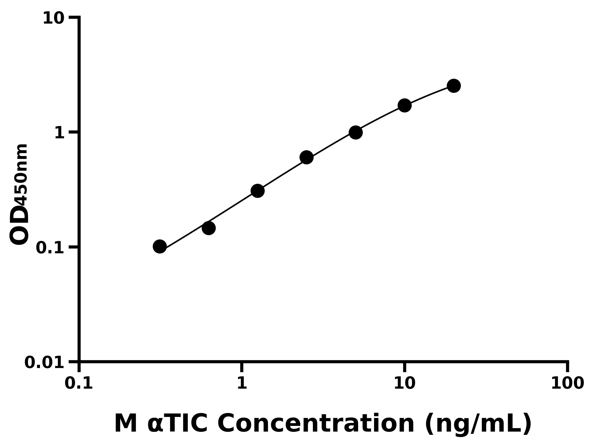 小鼠次黄嘌呤核苷酸环水解酶(αTIC)