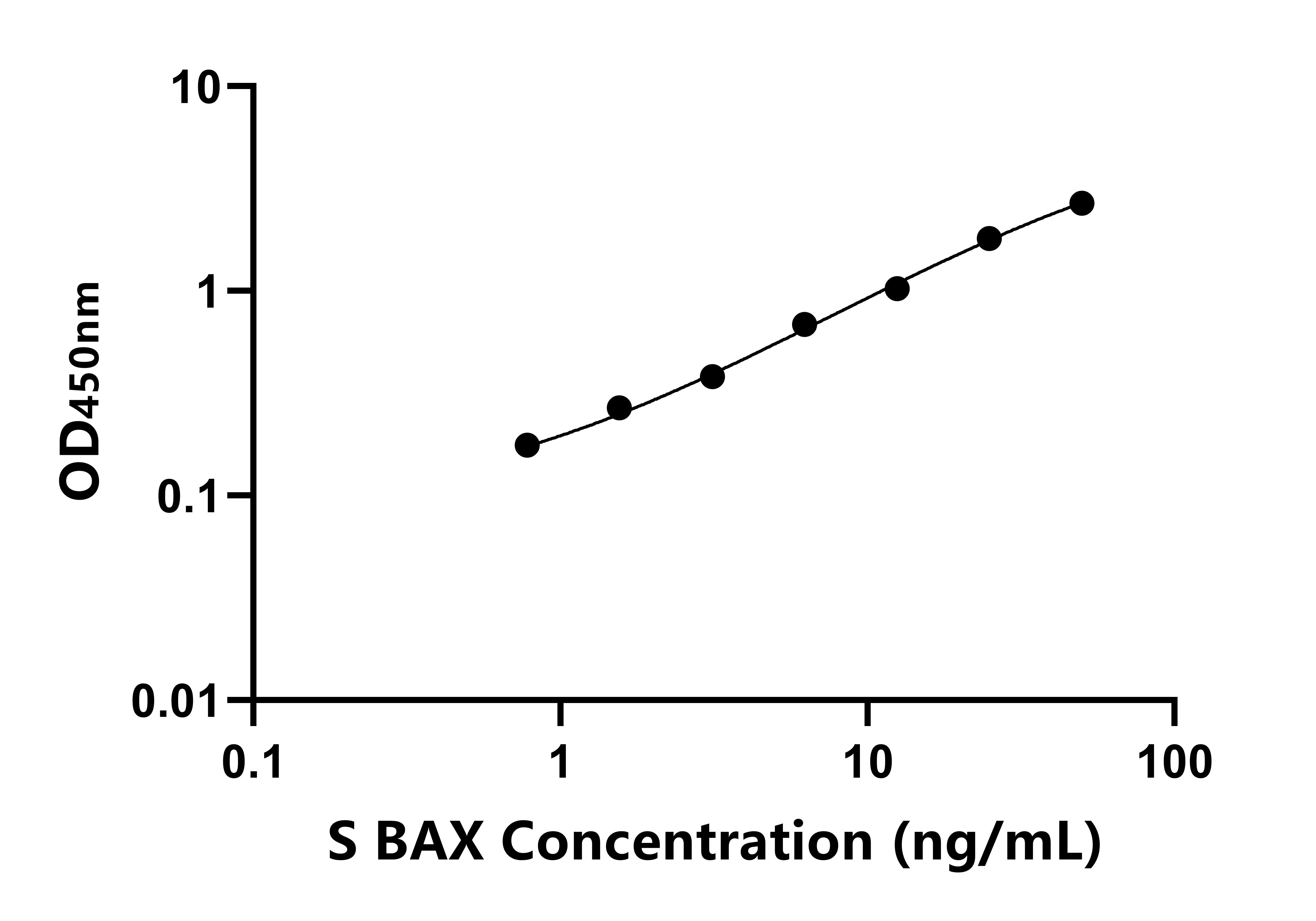 绵羊Bcl-2相关X蛋白(BAX)ELISA试剂盒