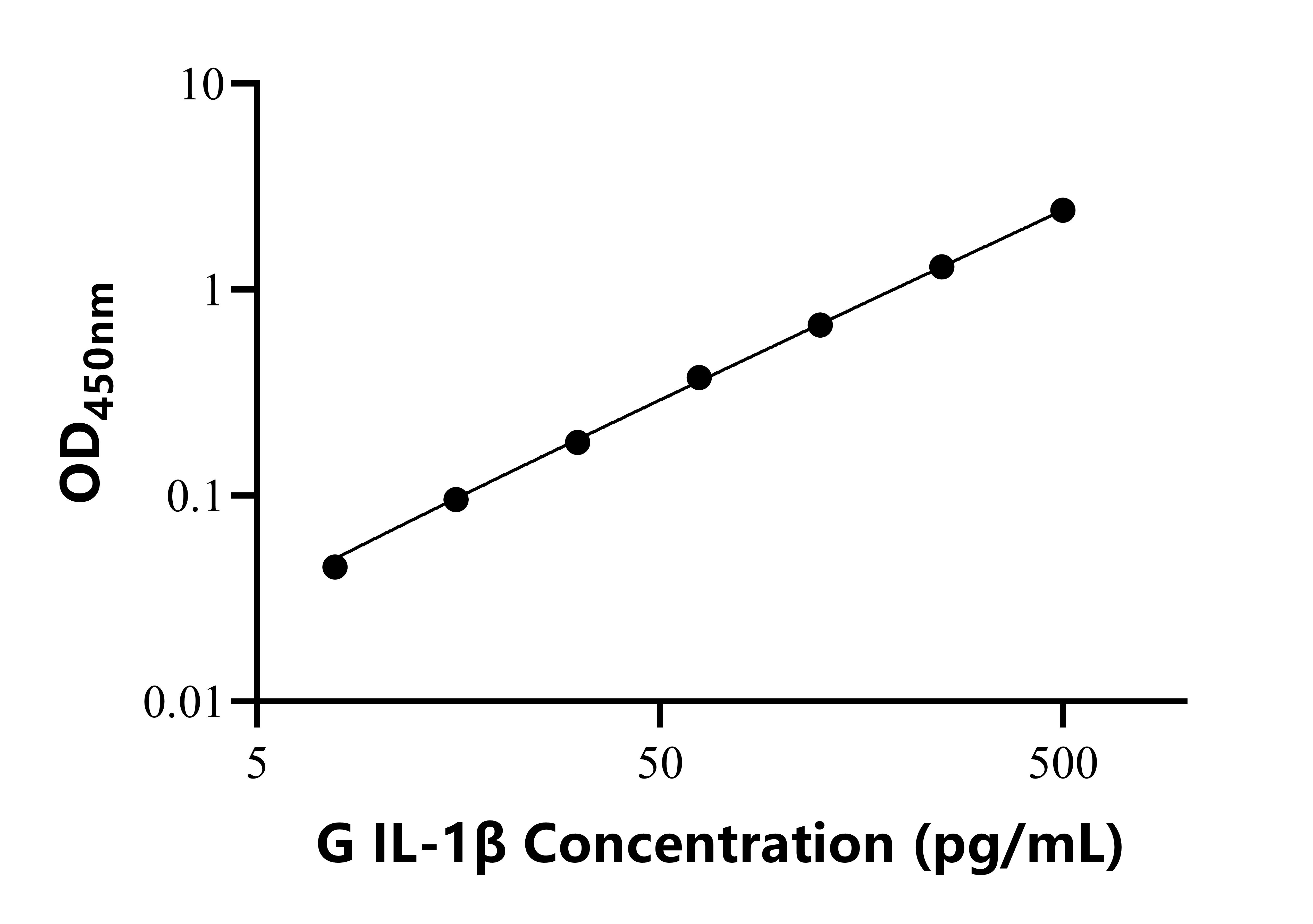 山羊白细胞介素1β(IL-1β)ELISA试剂盒