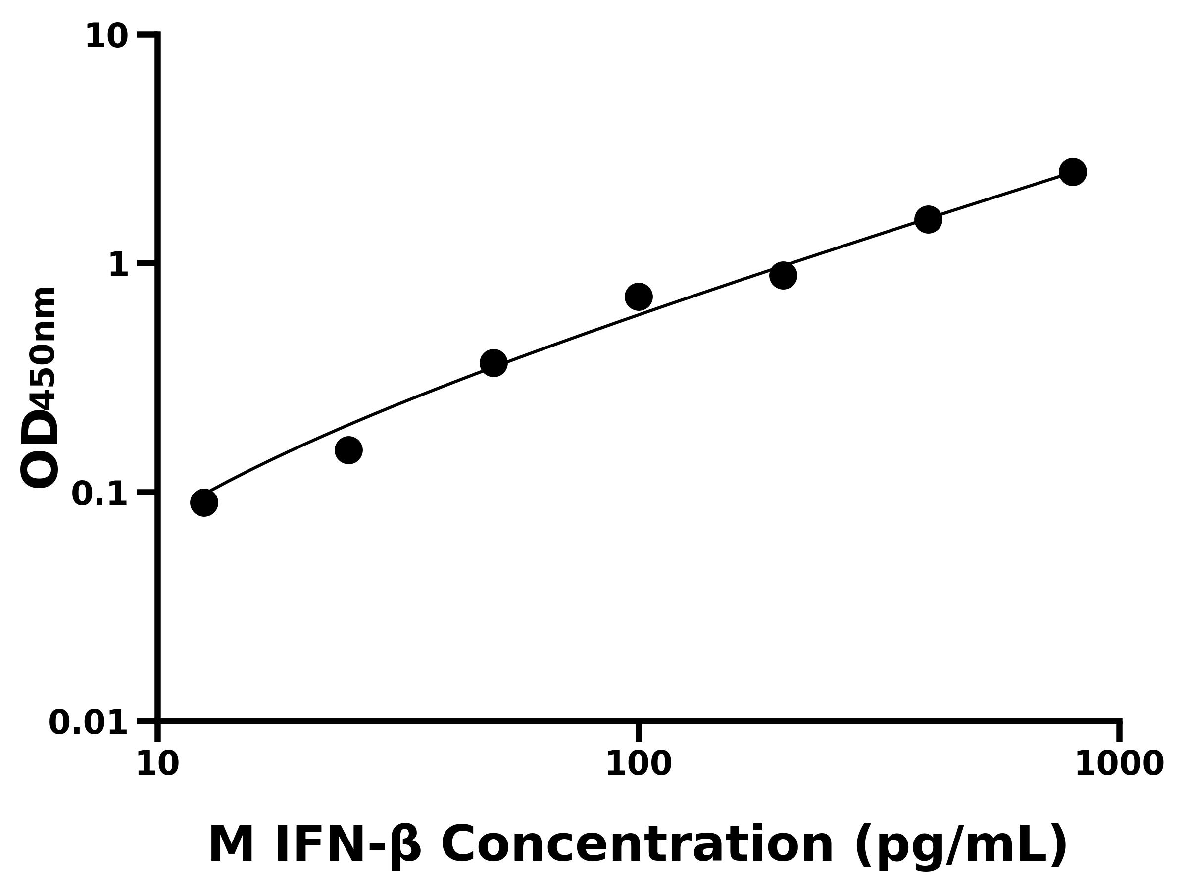 猴干扰素β(IFN-β)