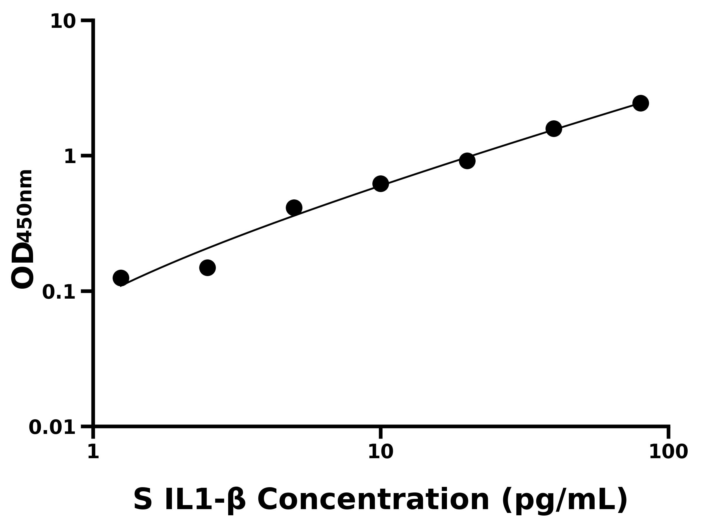 绵羊白介素1β(IL1-β)