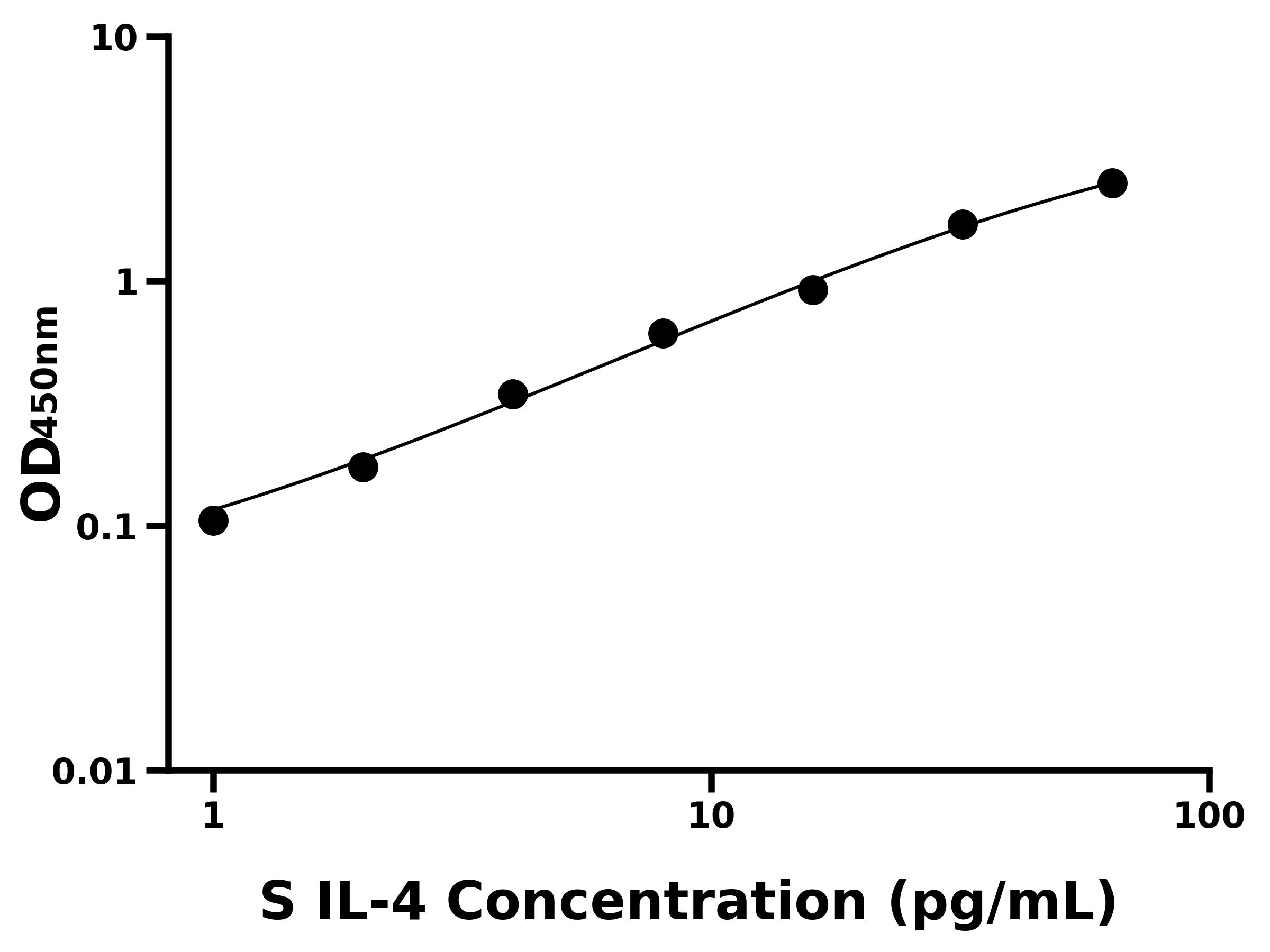 绵羊白介素4(IL-4)