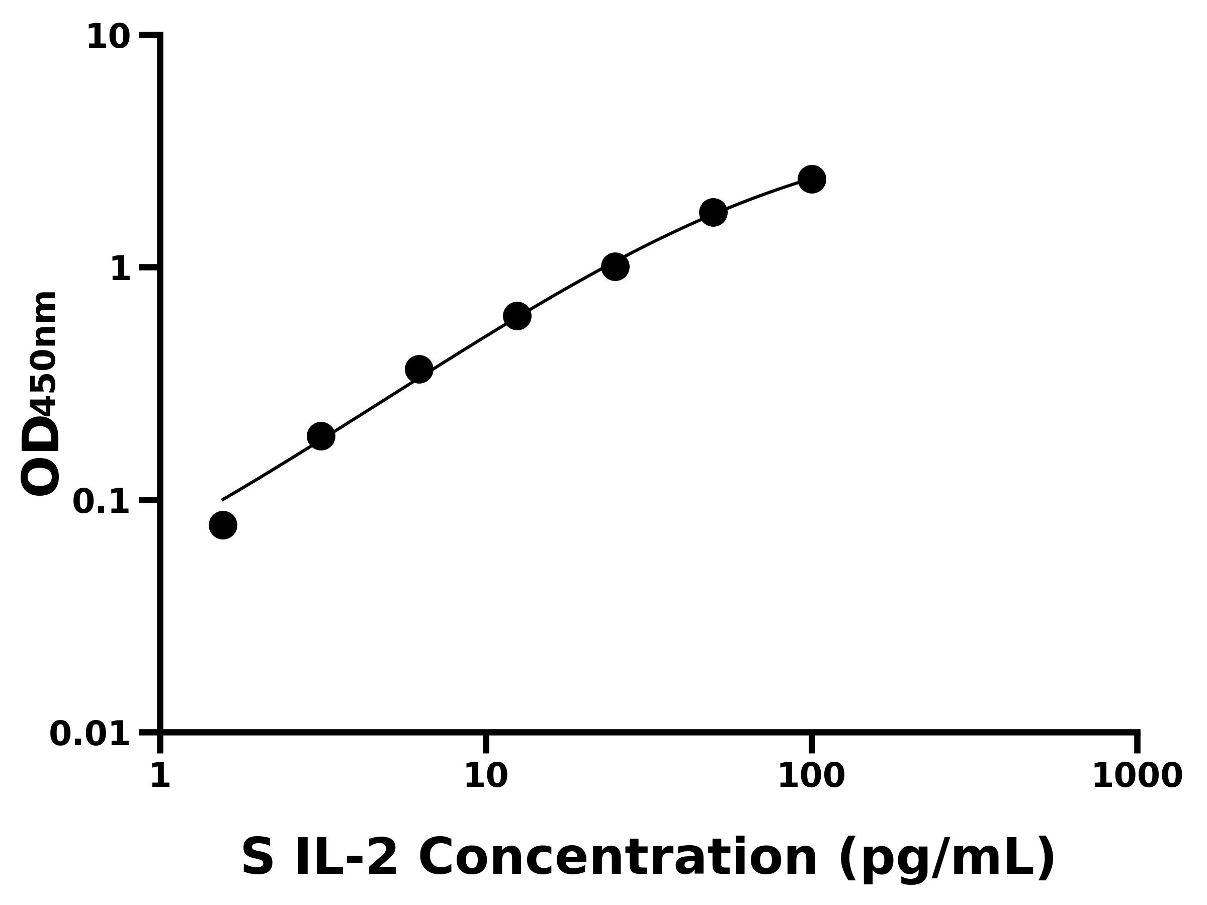 绵羊白细胞介素2(IL-2)