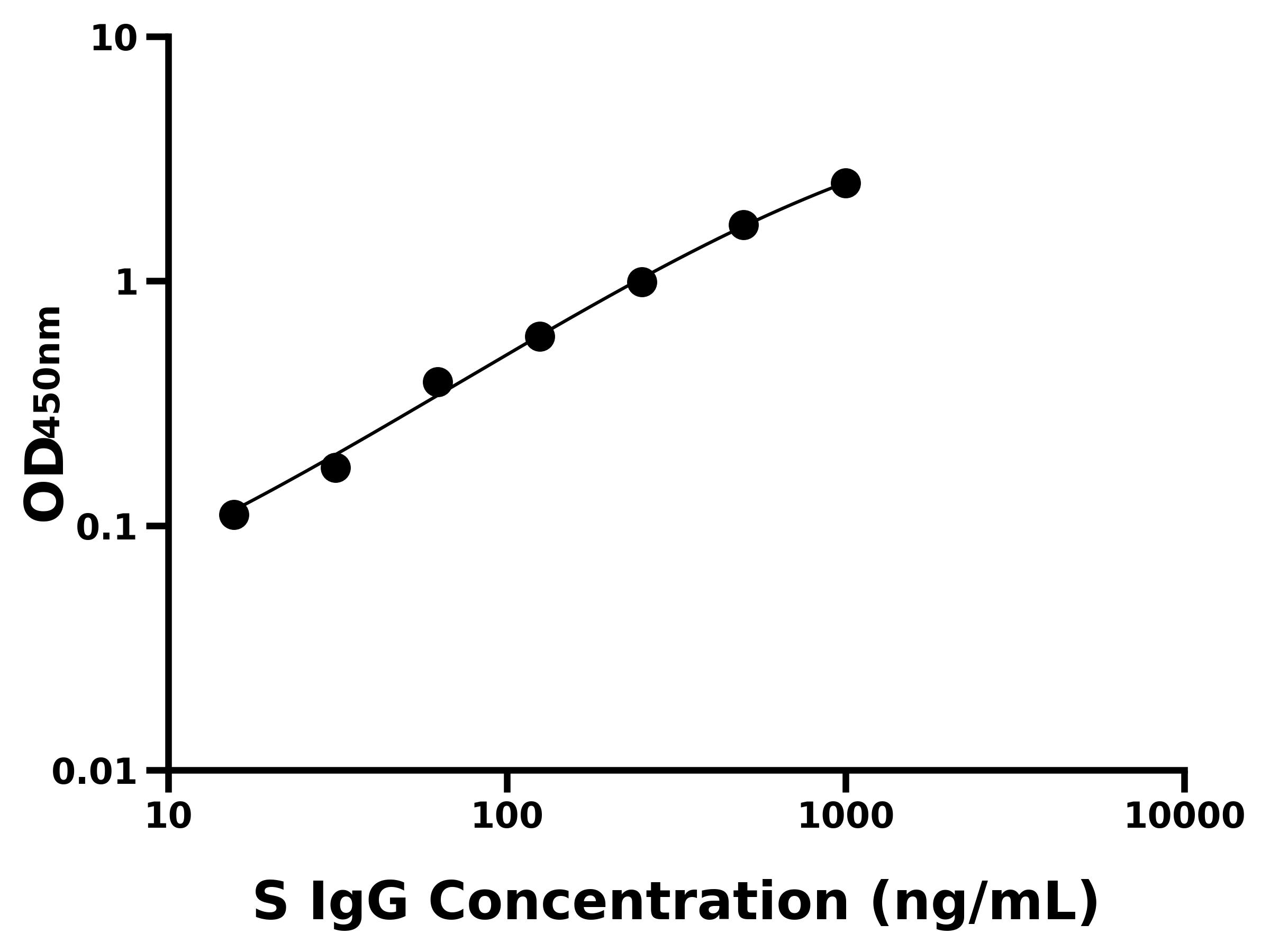 绵羊免疫球蛋白G(IgG)